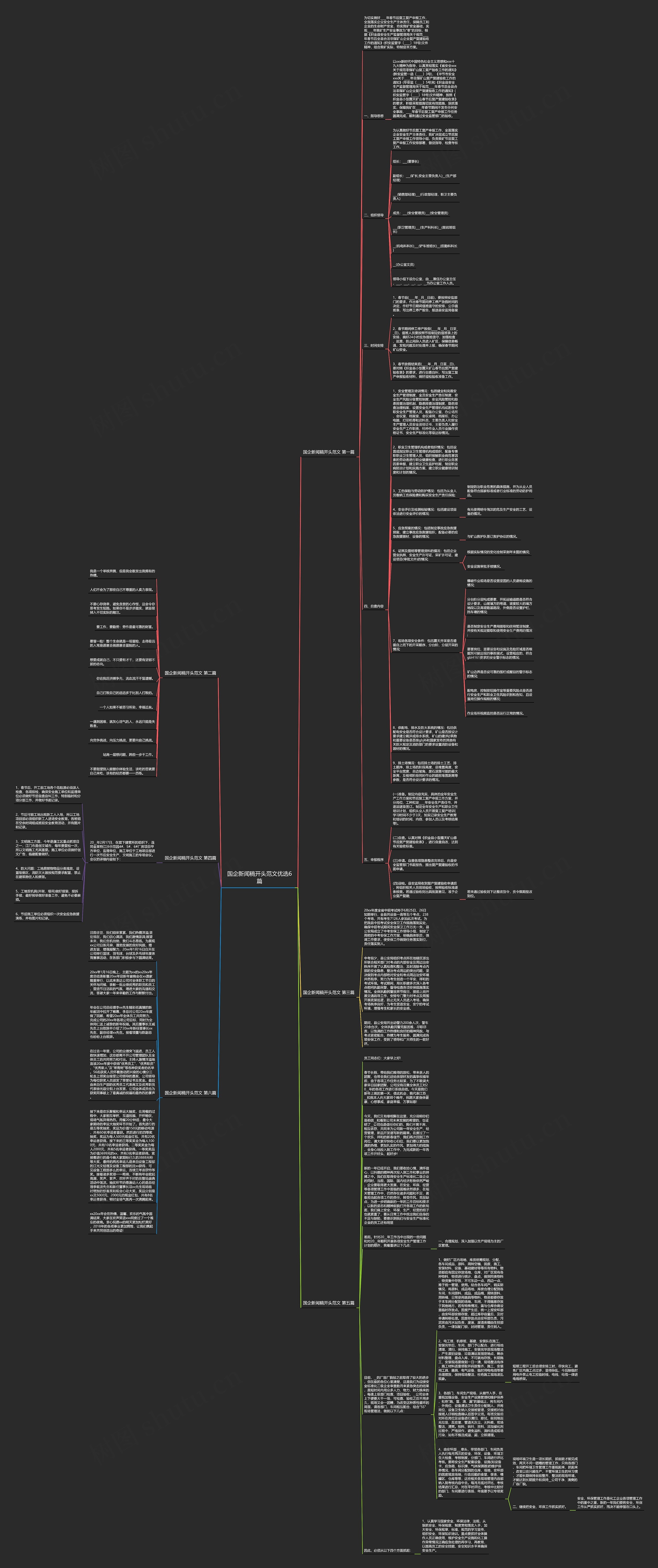 国企新闻稿开头范文优选6篇思维导图