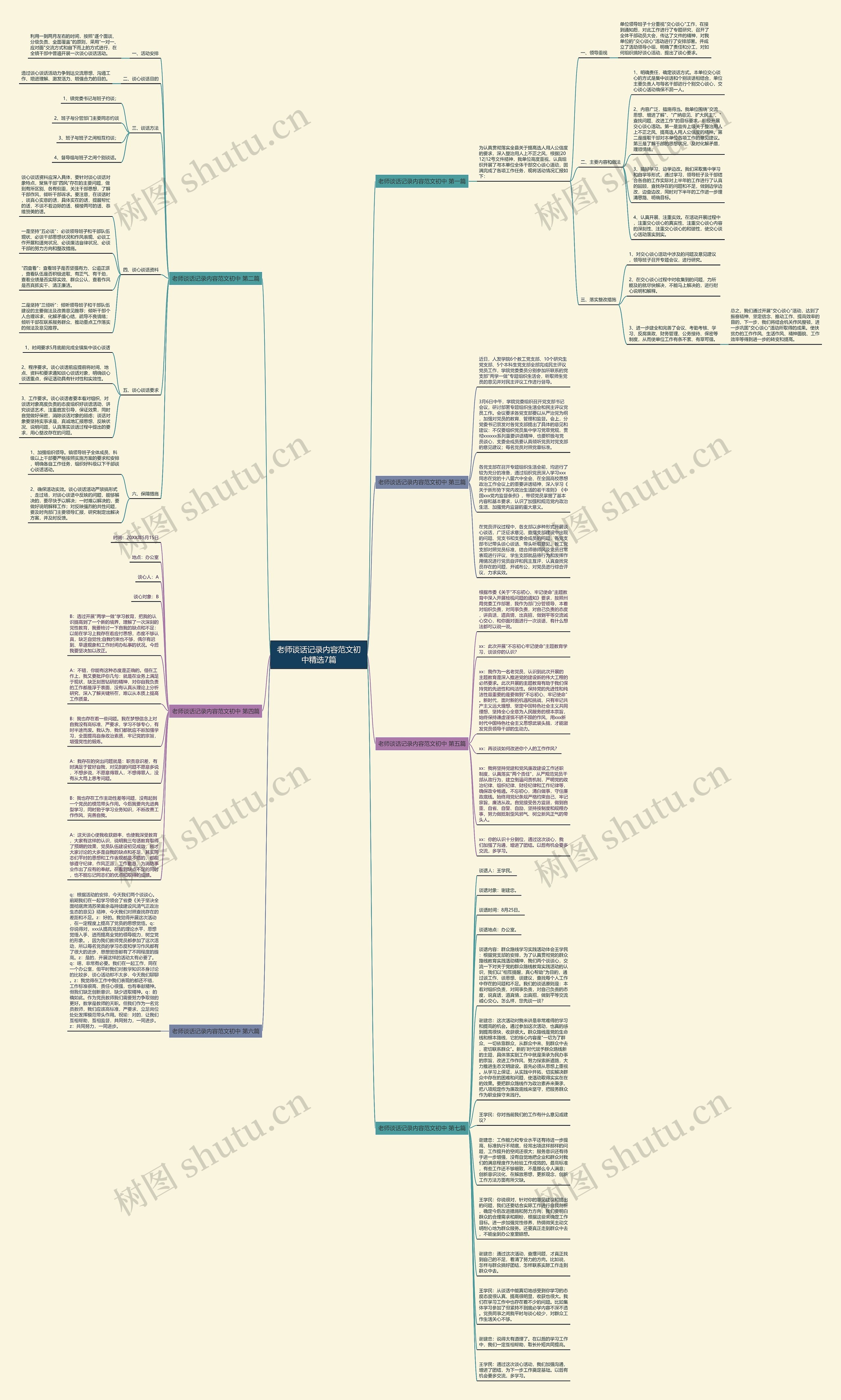 老师谈话记录内容范文初中精选7篇思维导图