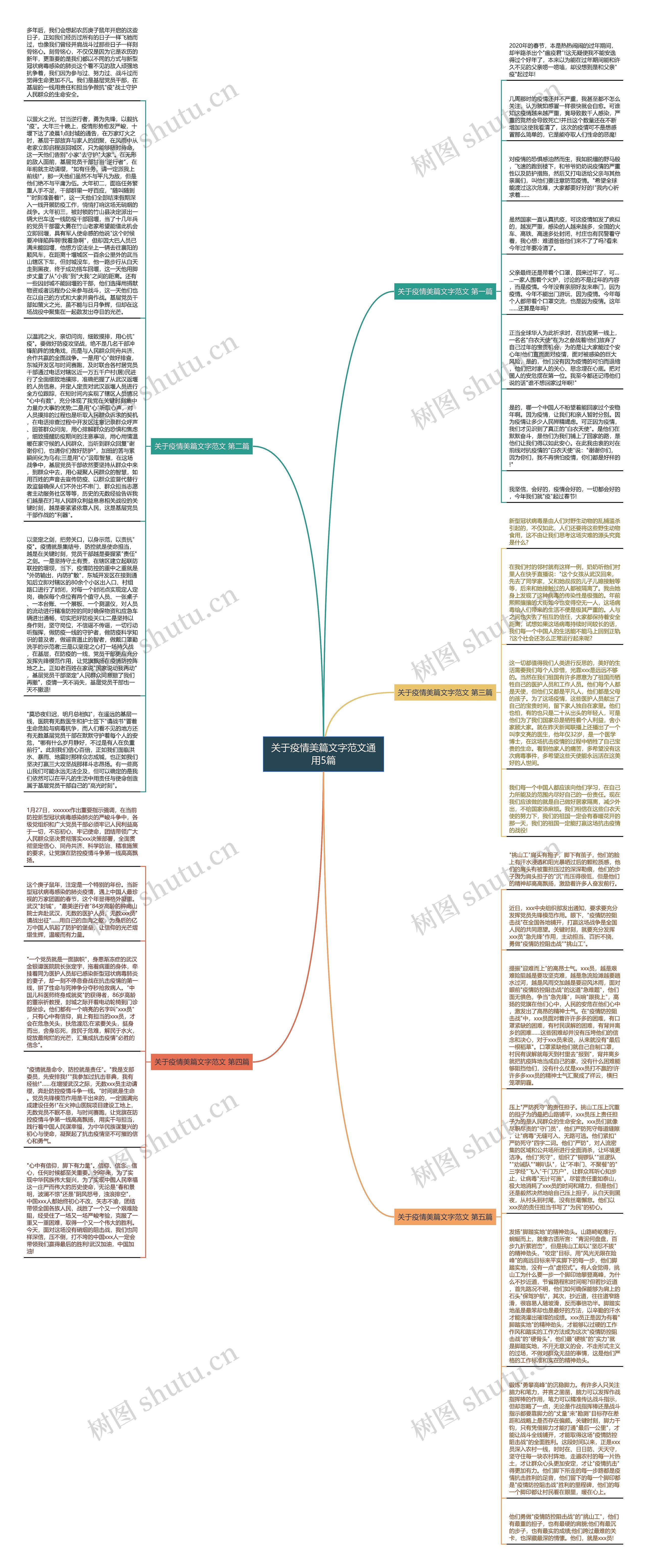 关于疫情美篇文字范文通用5篇思维导图