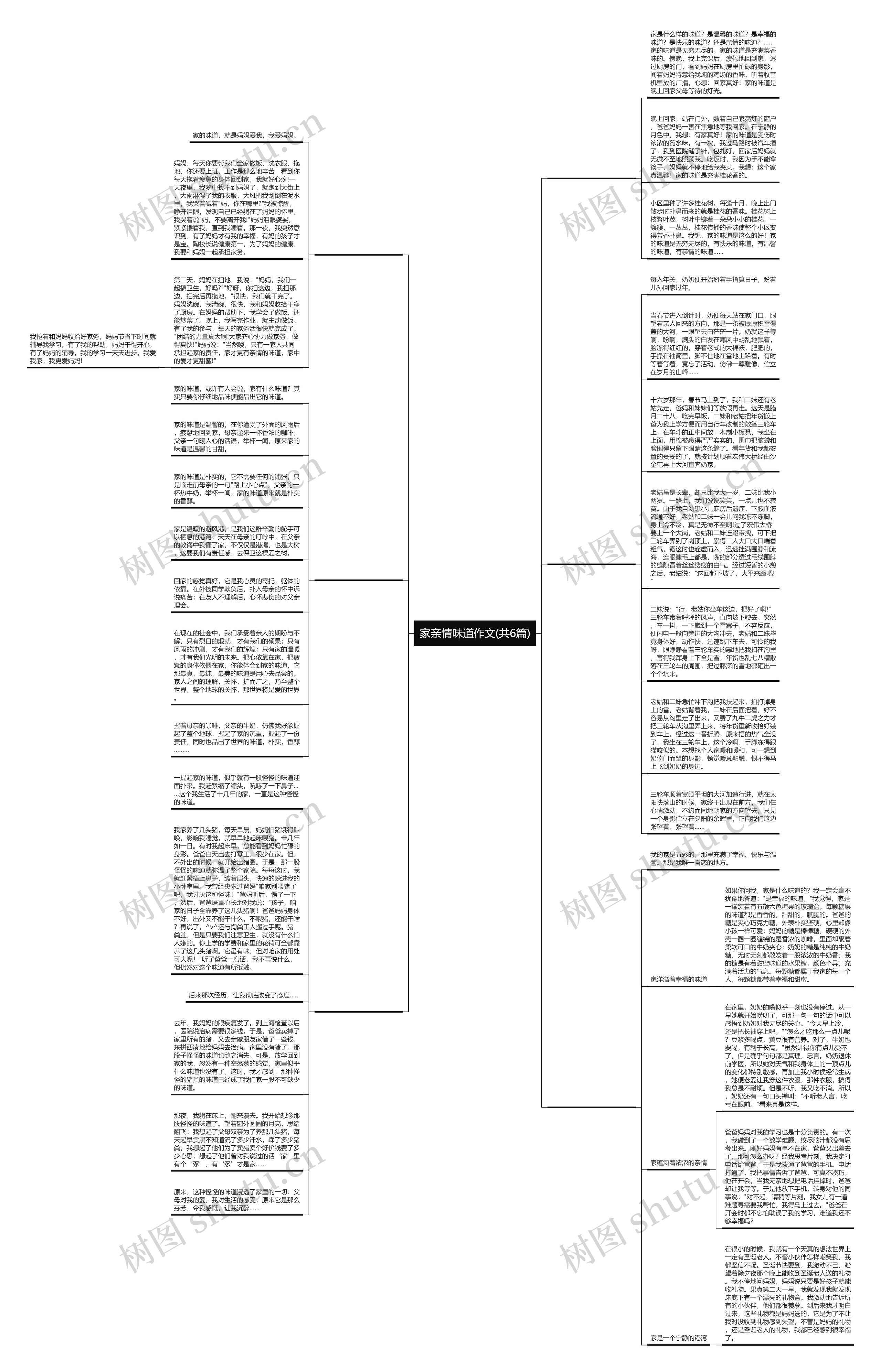 家亲情味道作文(共6篇)思维导图