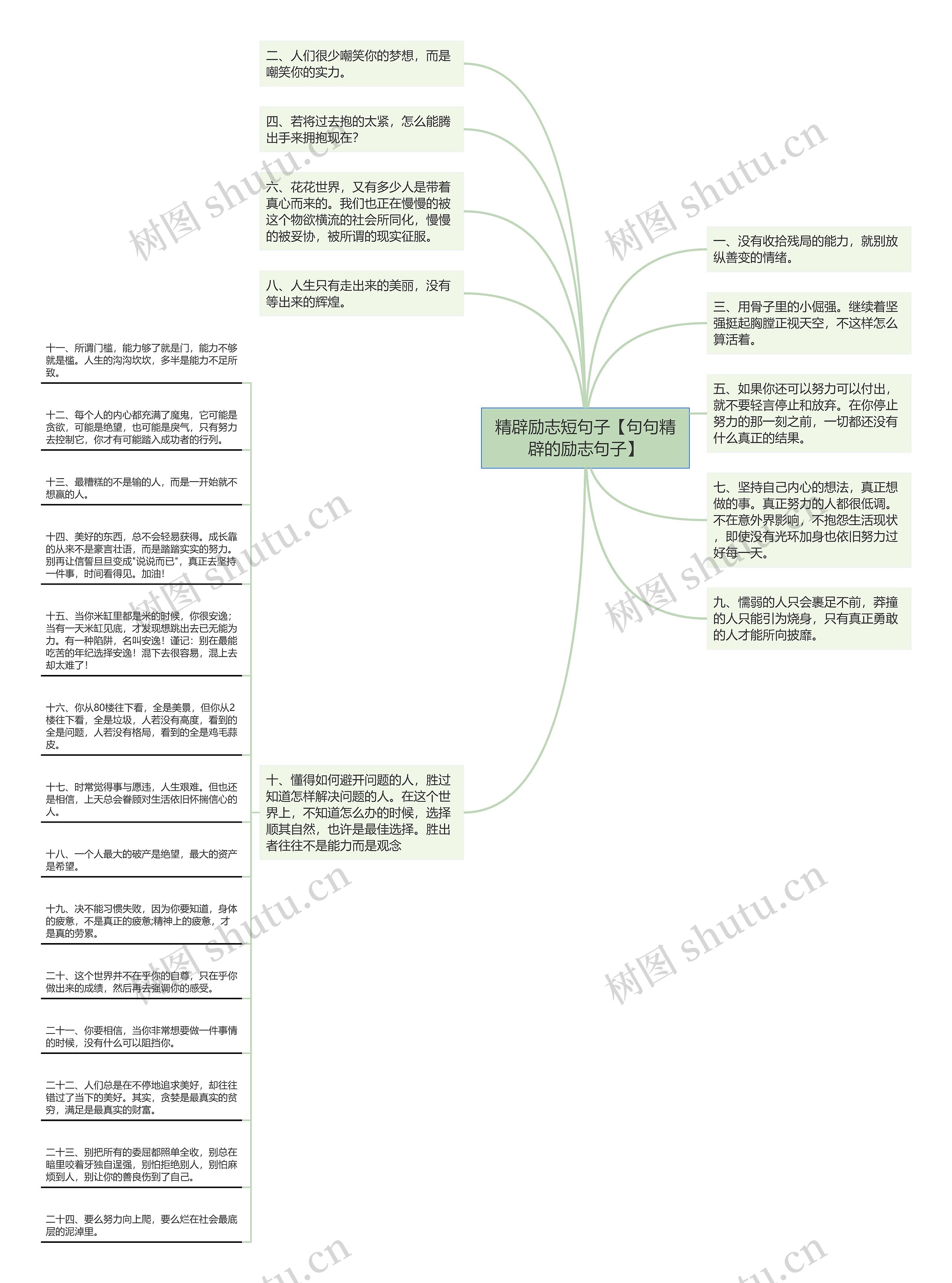 精辟励志短句子【句句精辟的励志句子】思维导图