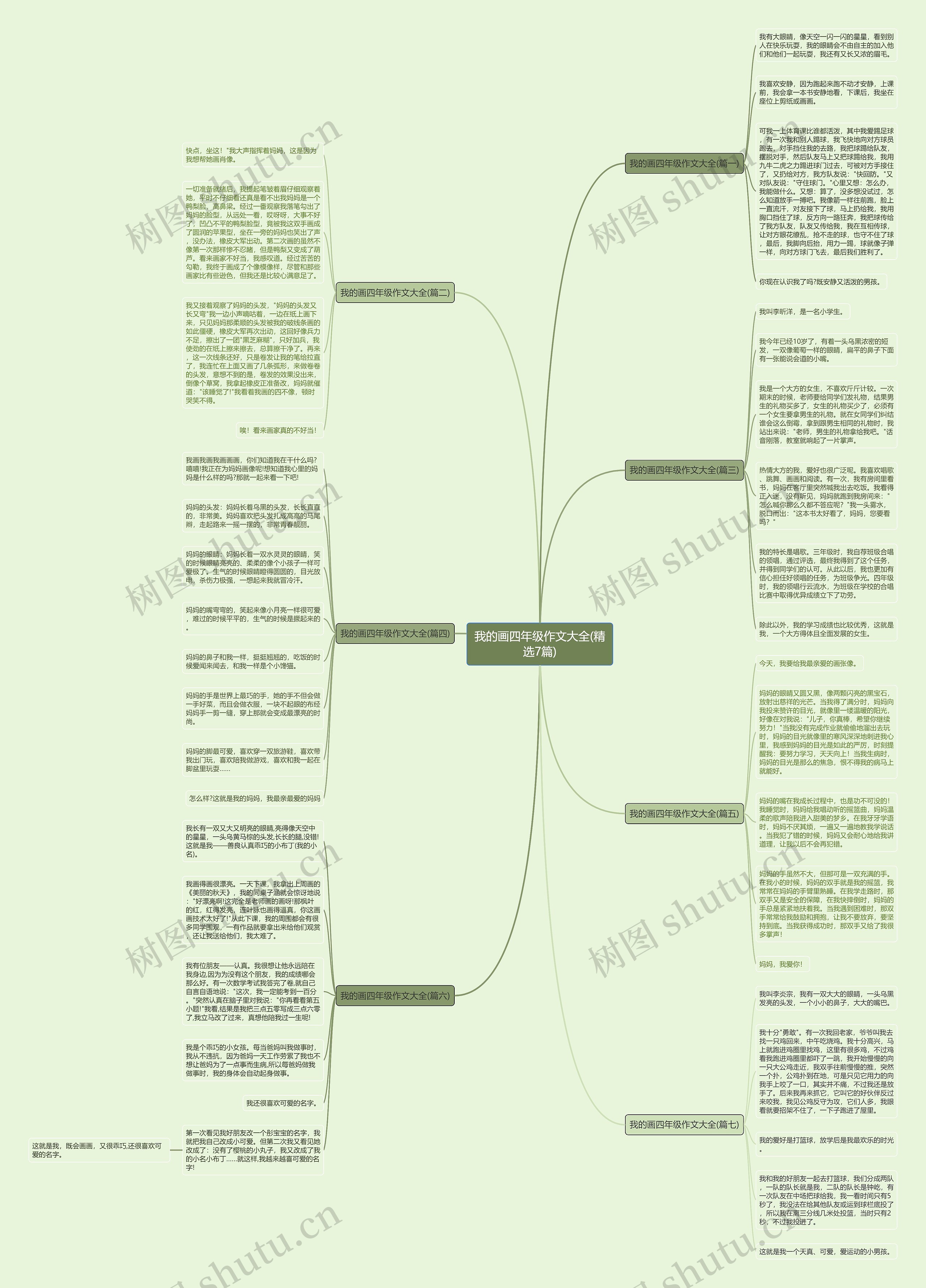 我的画四年级作文大全(精选7篇)思维导图