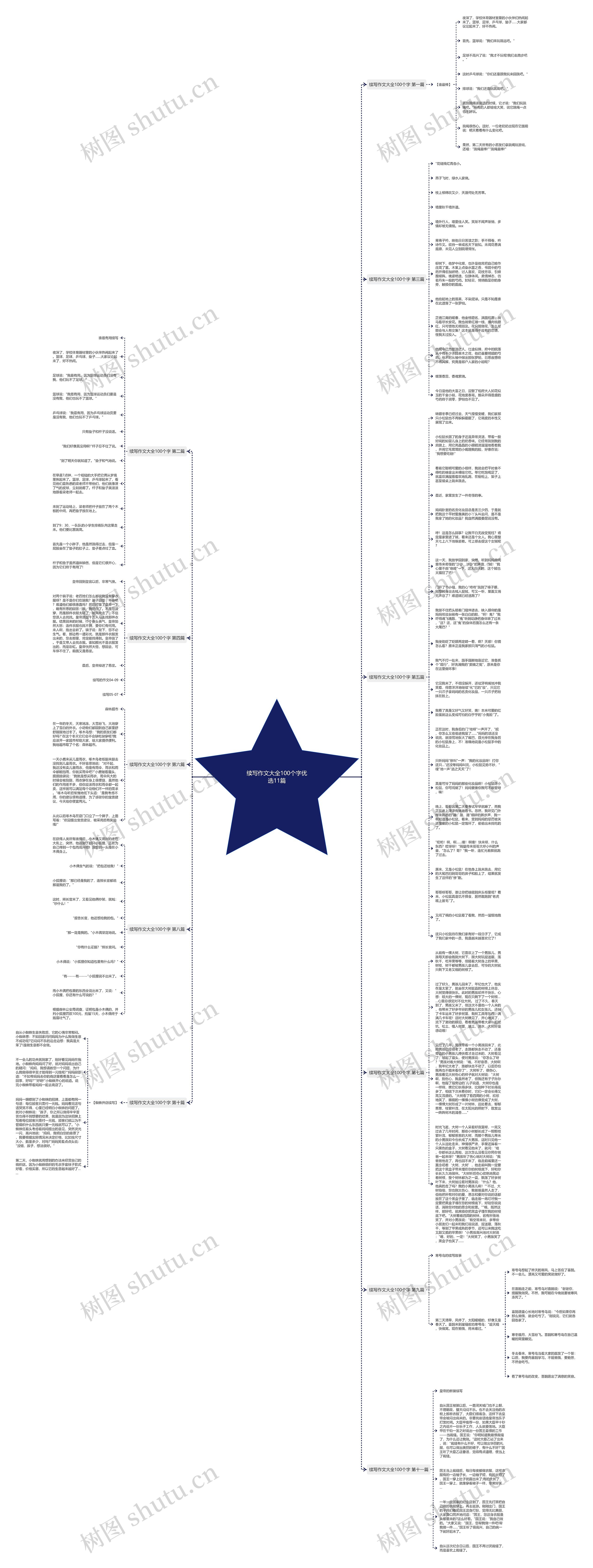 续写作文大全100个字优选11篇思维导图