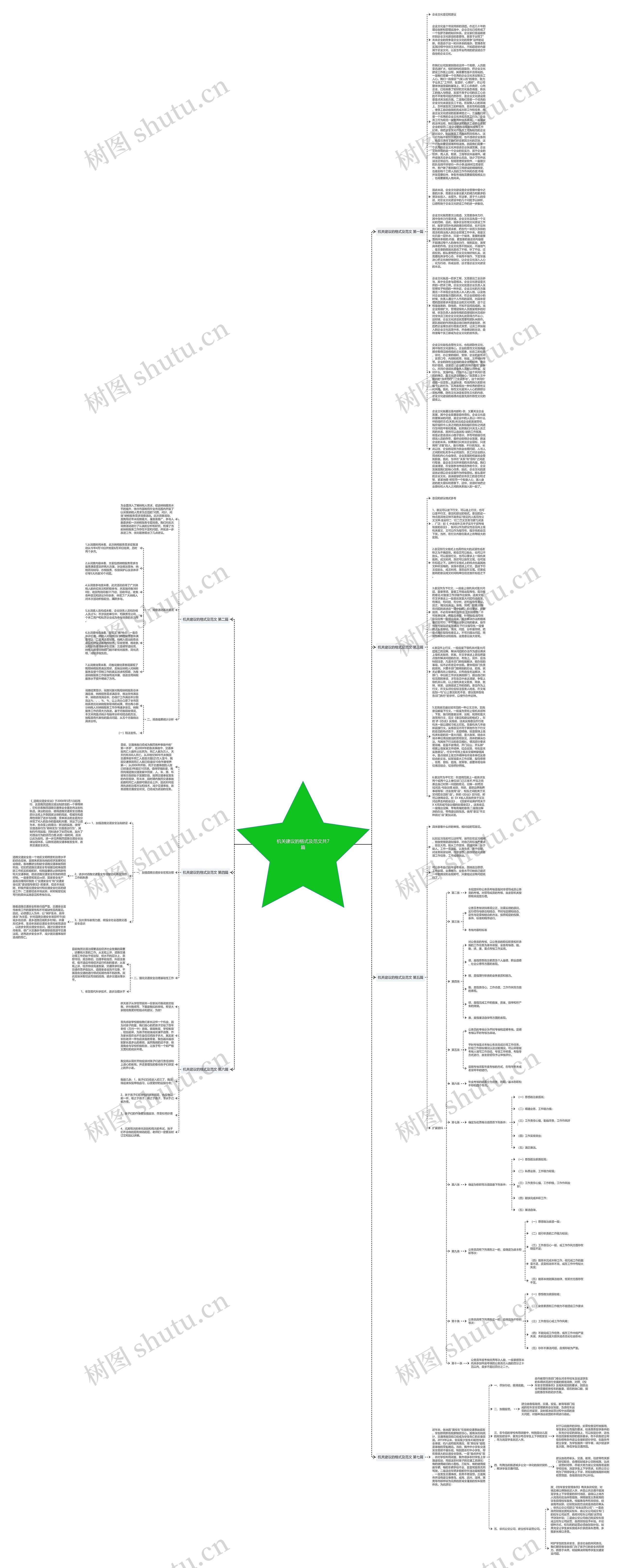 机关建议的格式及范文共7篇思维导图