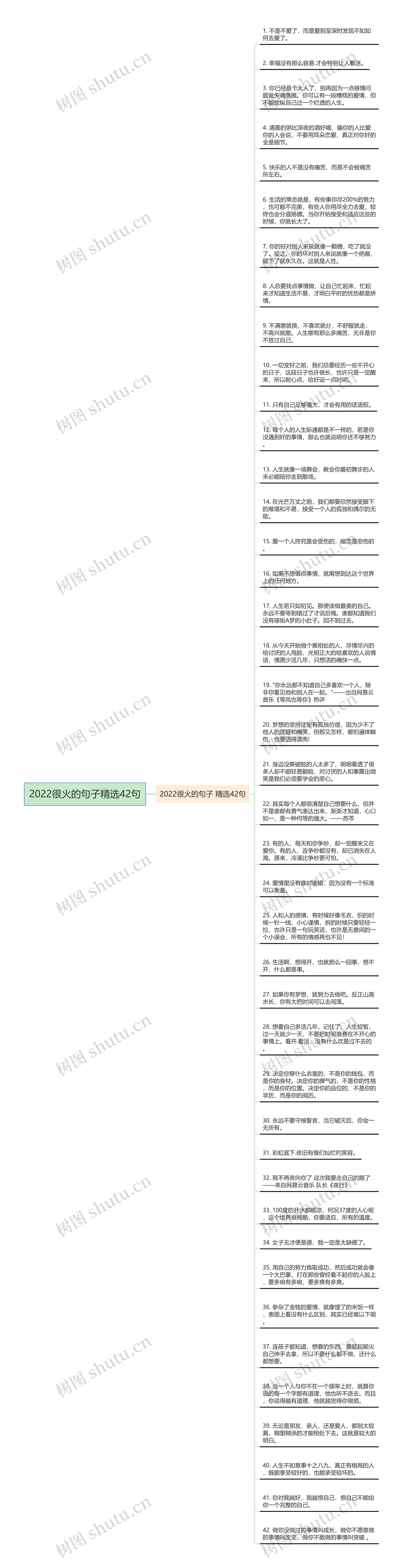 2022很火的句子精选42句