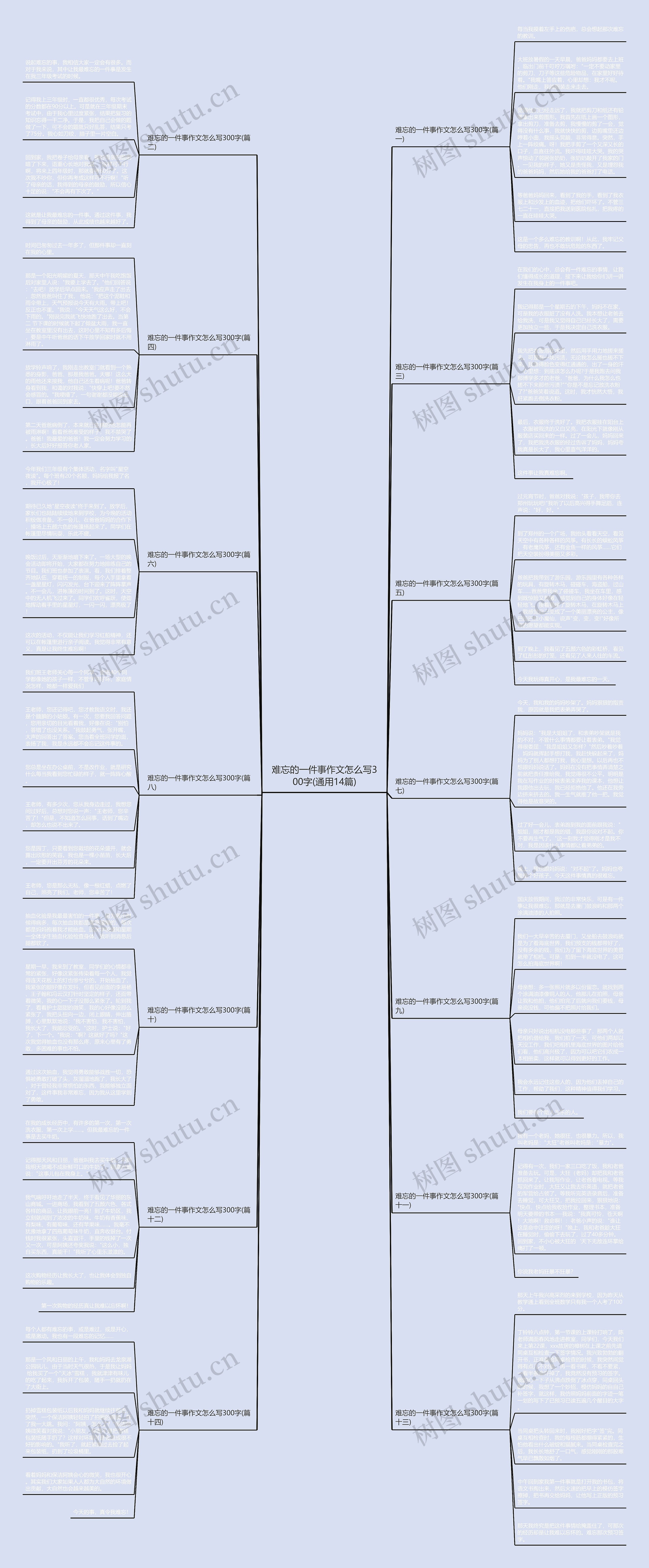 难忘的一件事作文怎么写300字(通用14篇)思维导图