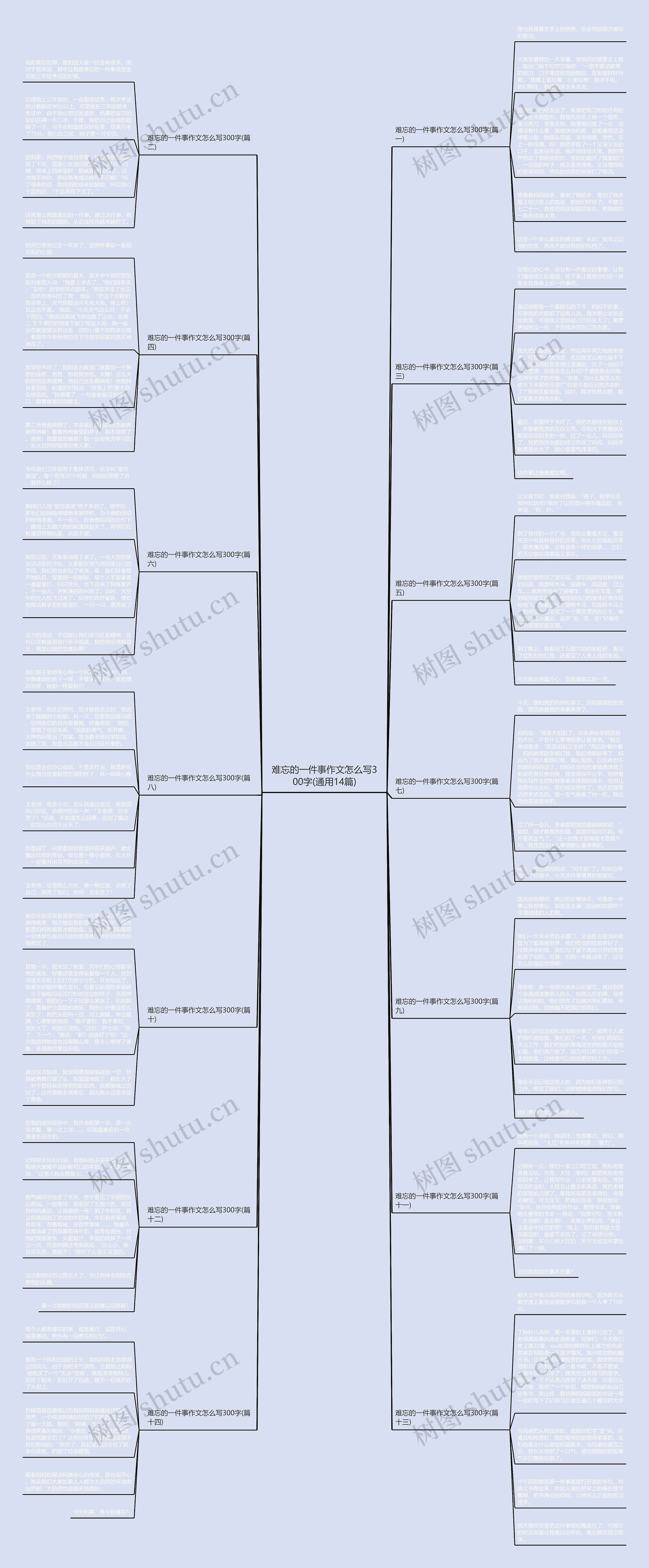 难忘的一件事作文怎么写300字(通用14篇) 难忘的一件事作文怎么写300字(通用14篇)