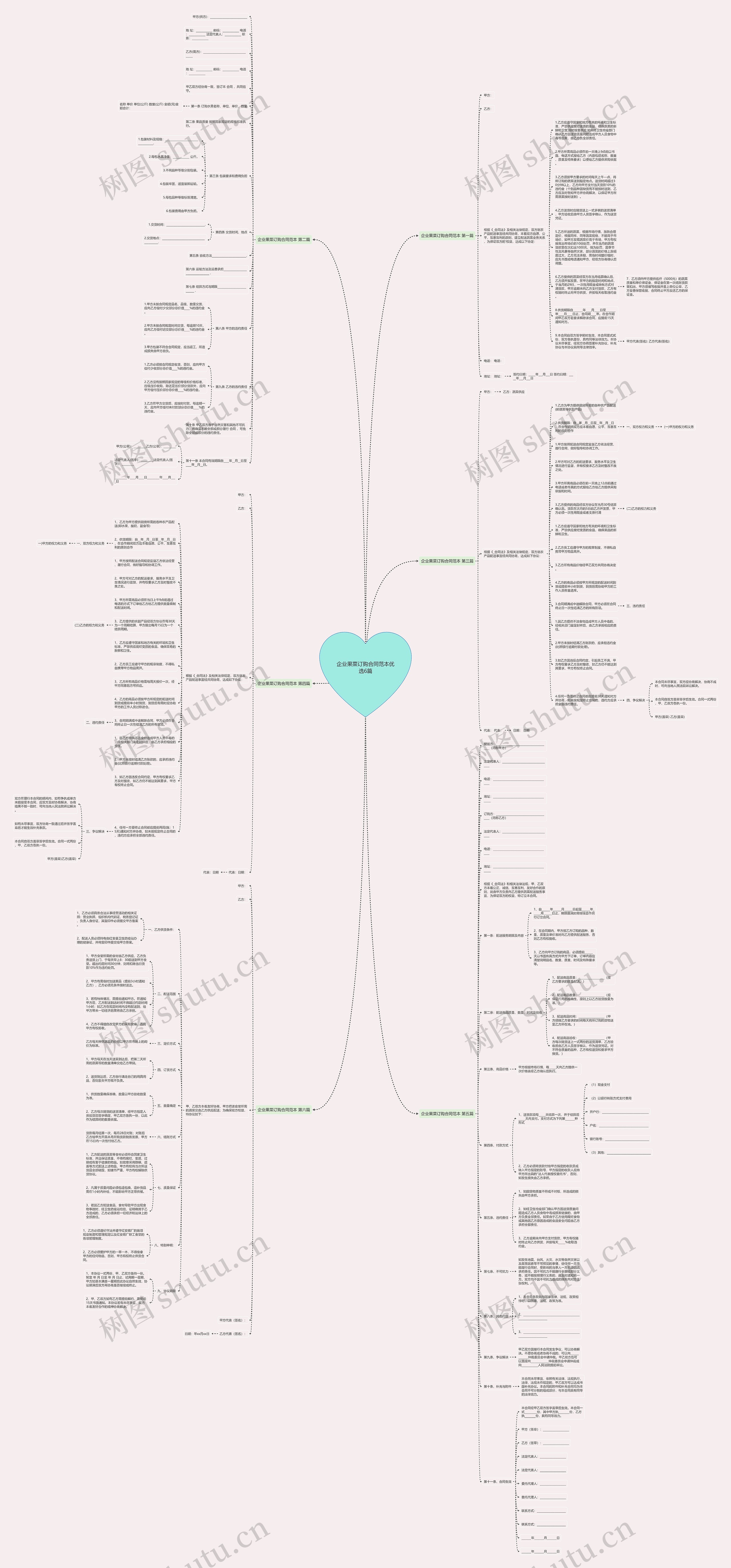 企业果菜订购合同范本优选6篇思维导图