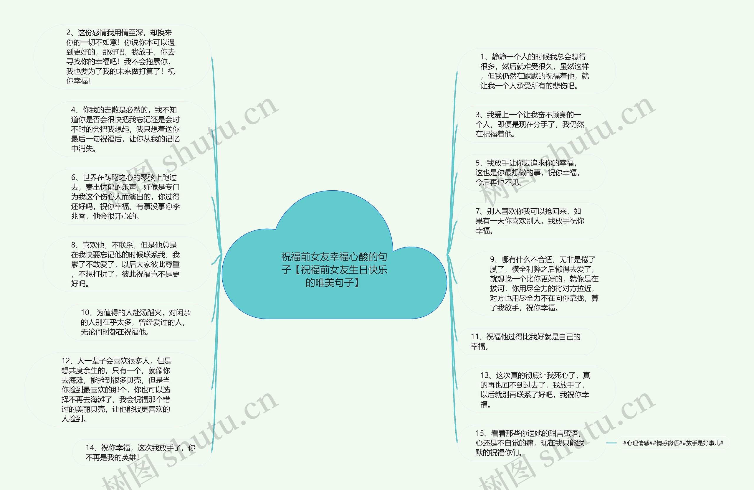 祝福前女友幸福心酸的句子【祝福前女友生日快乐的唯美句子】思维导图