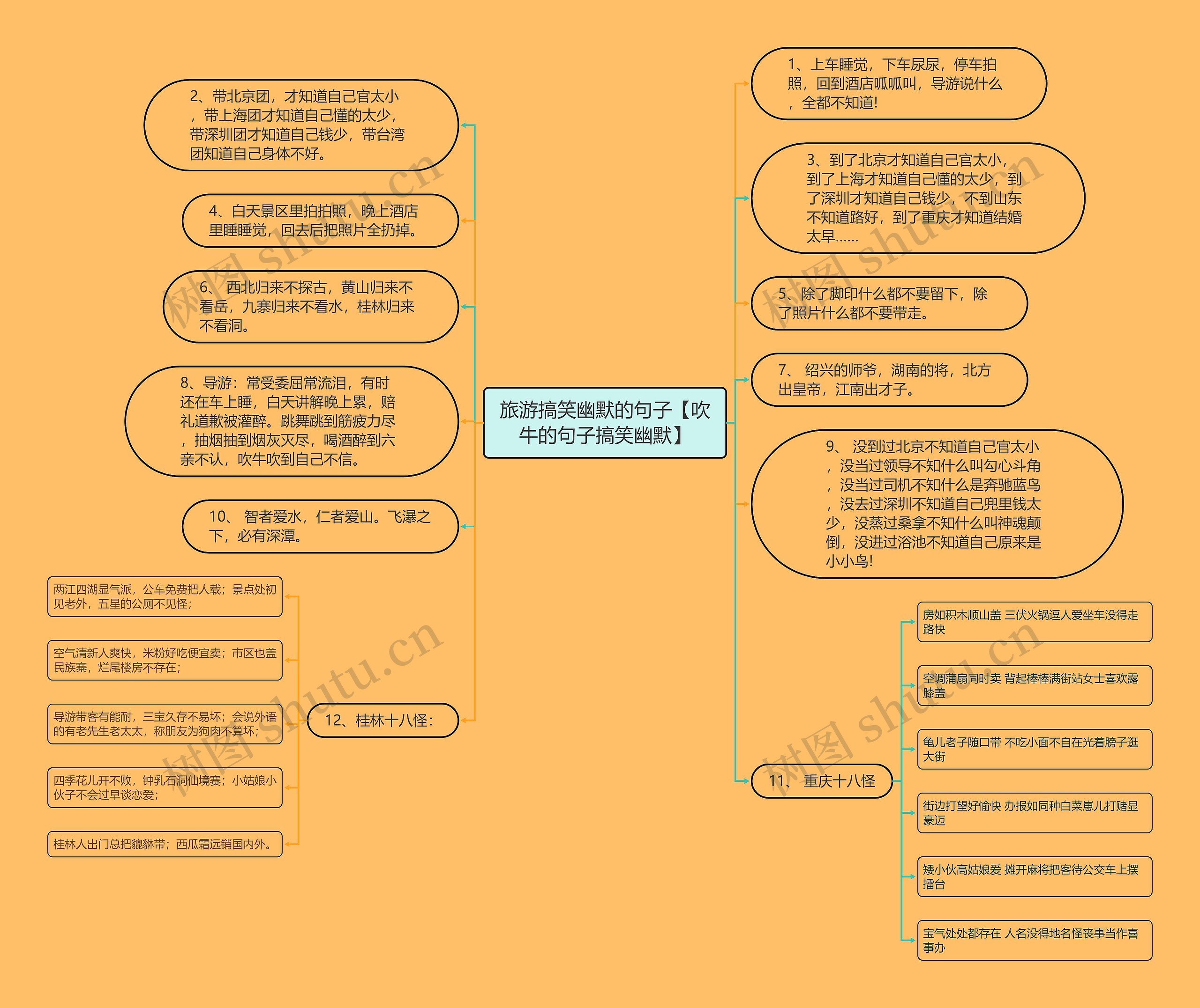 旅游搞笑幽默的句子【吹牛的句子搞笑幽默】思维导图