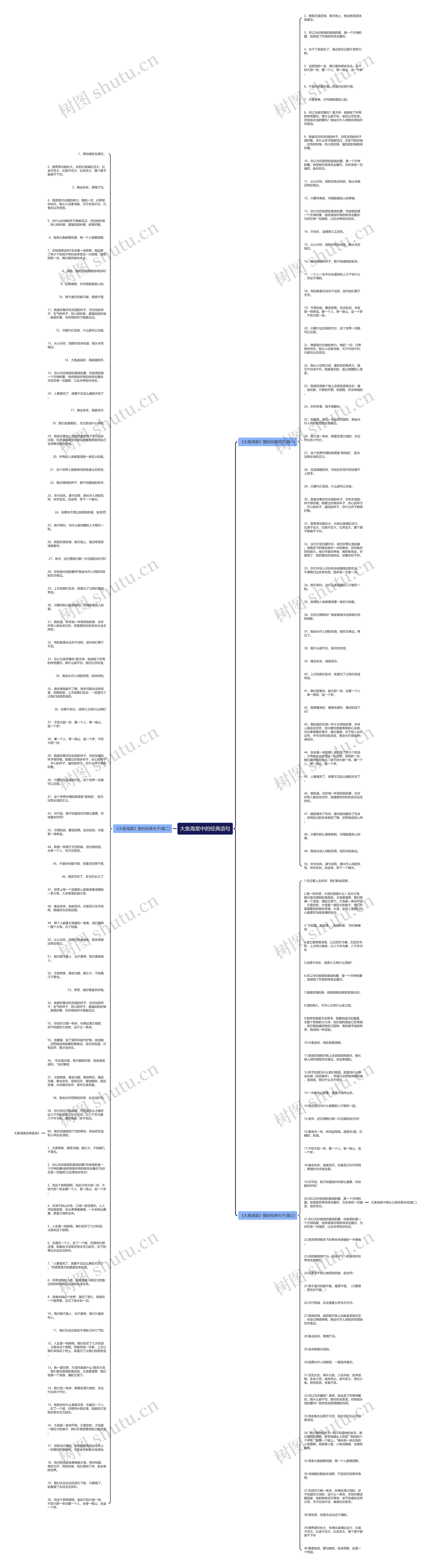 大鱼海棠中的经典语句思维导图