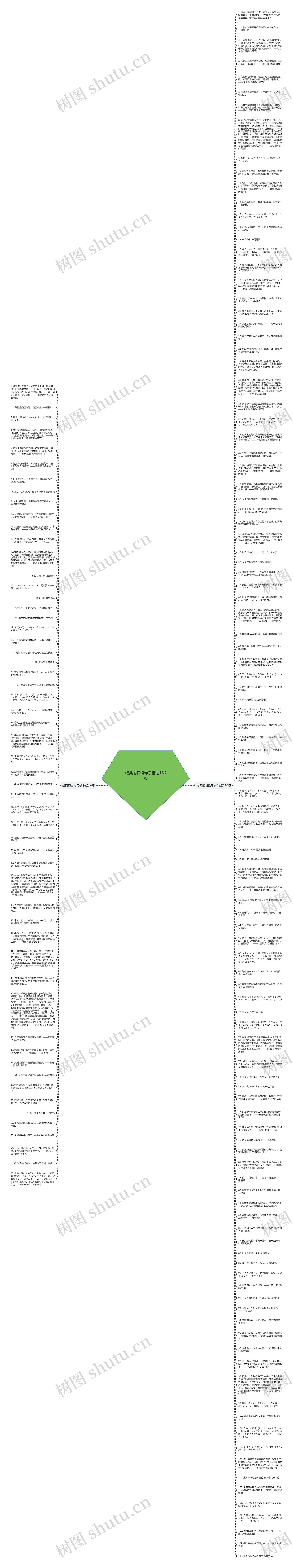 经典的日语句子精选166句思维导图