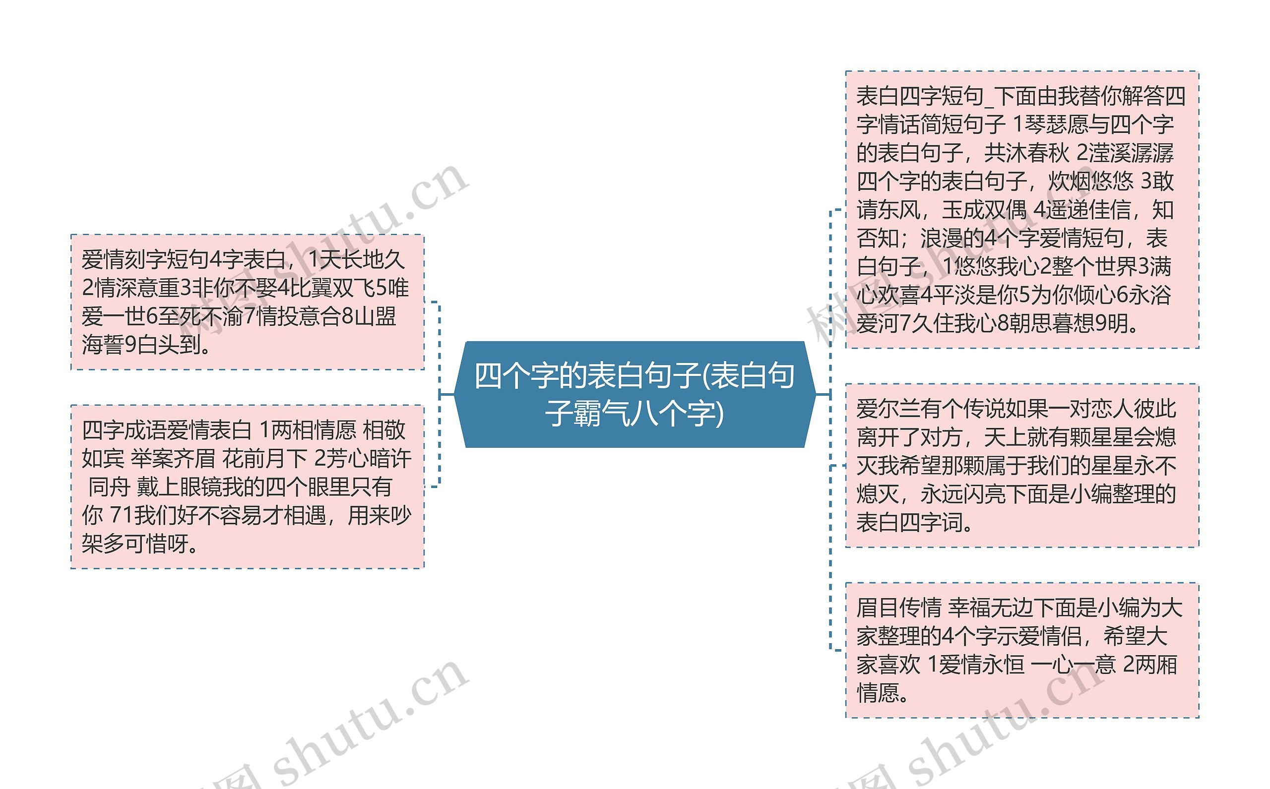 四个字的表白句子(表白句子霸气八个字)思维导图