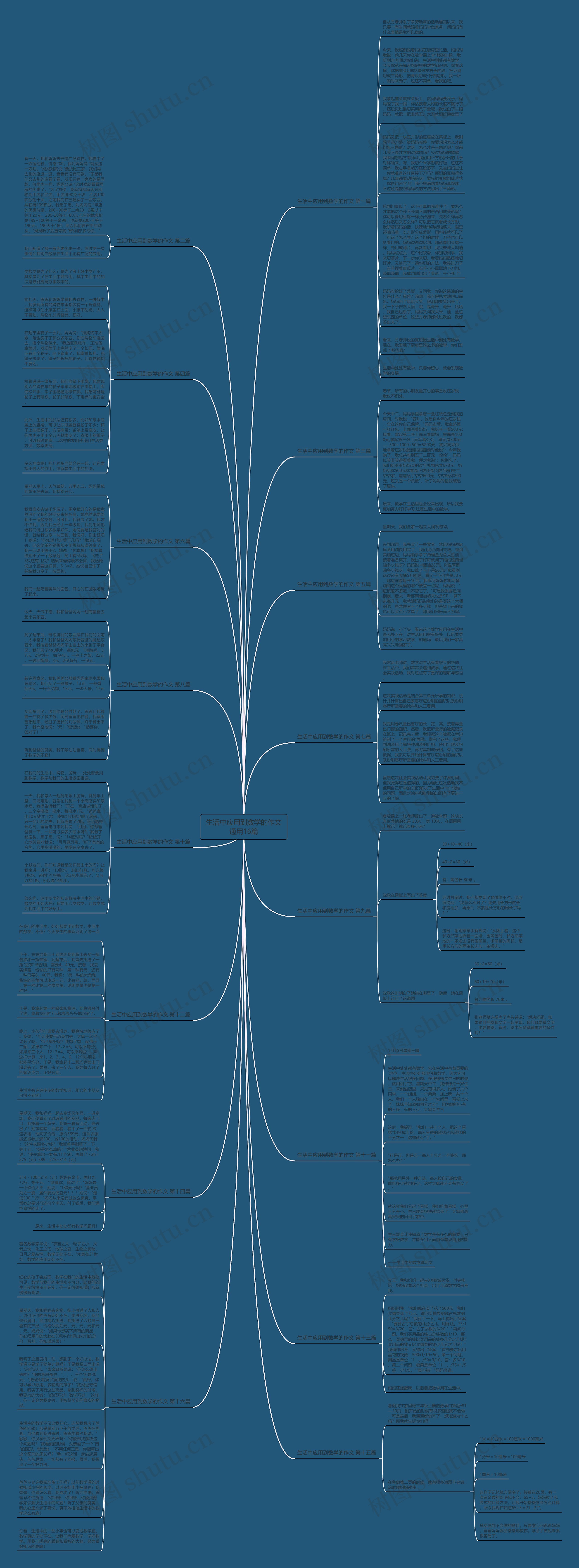 生活中应用到数学的作文通用16篇