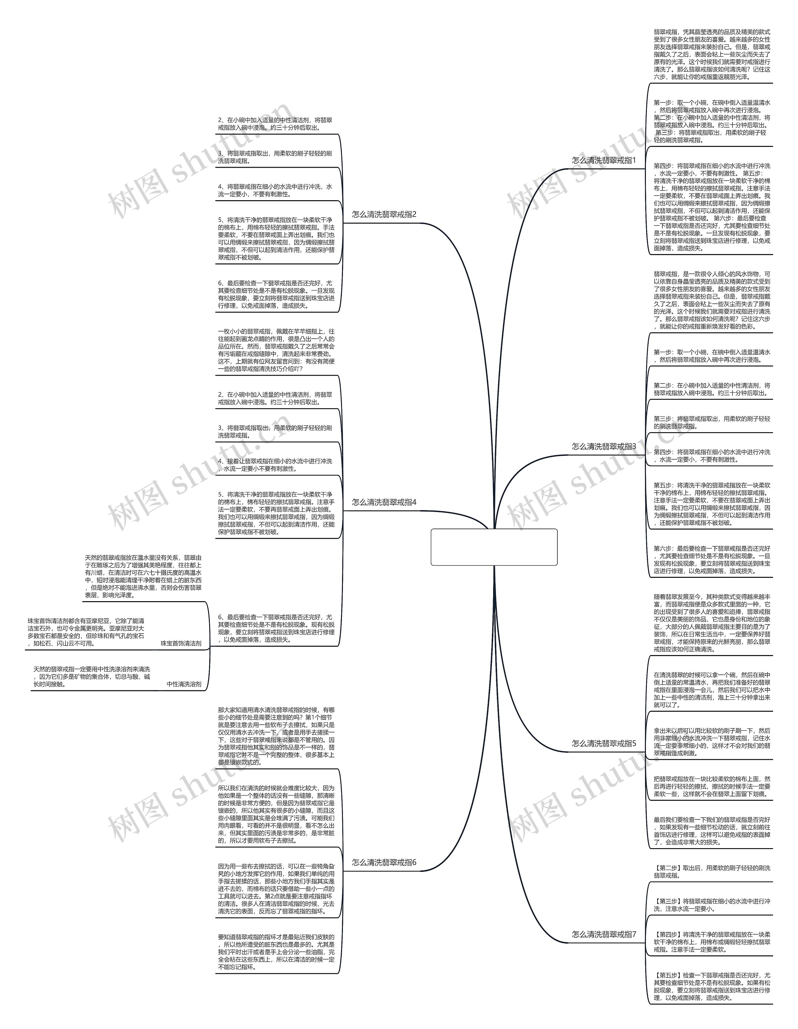 翡翠戒指的保养和清洗方法 翡翠戒指的保养和清洗方法