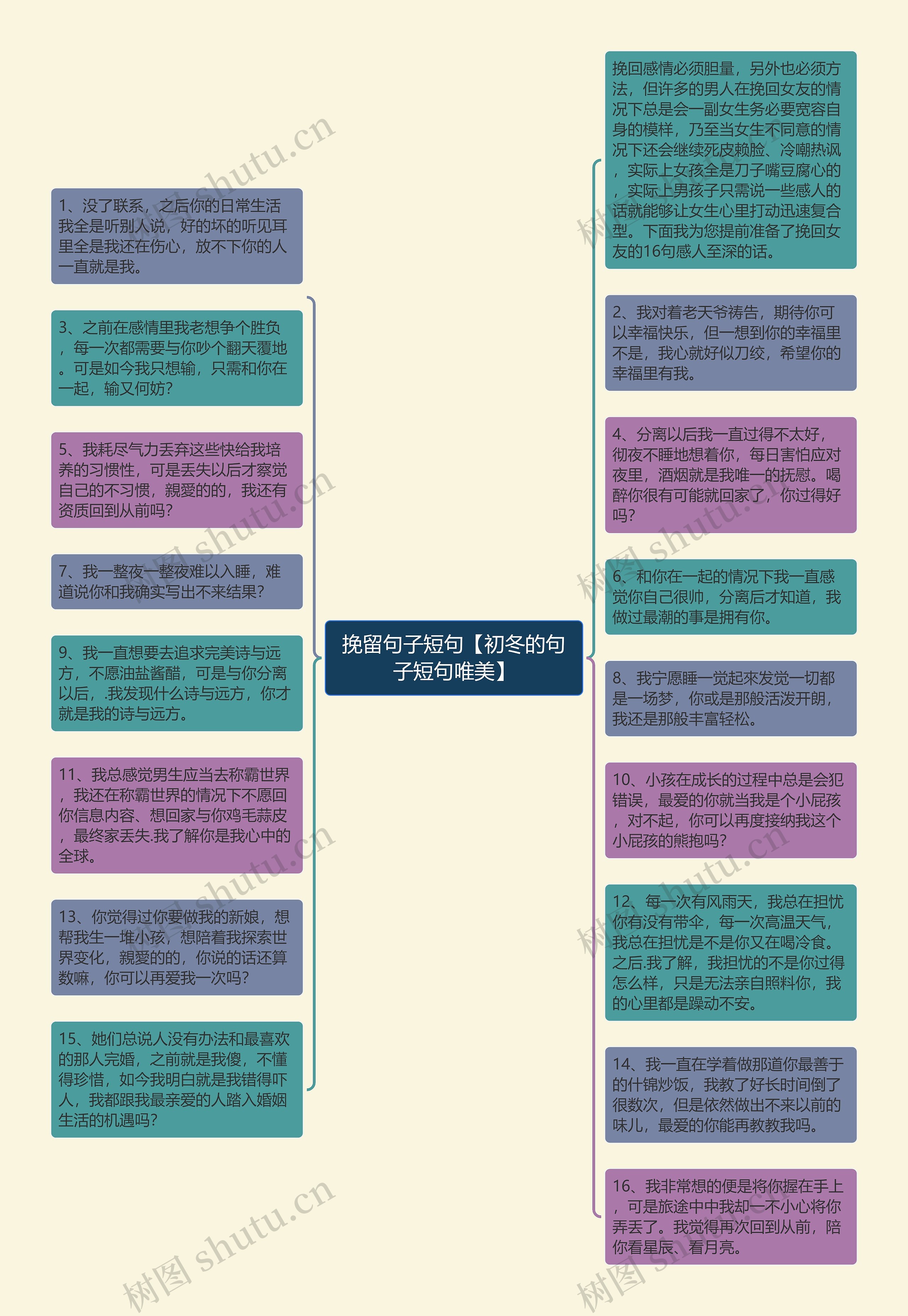 挽留句子短句【初冬的句子短句唯美】思维导图高清图 挽留句子短句【初冬的句子短句唯美】思维导图