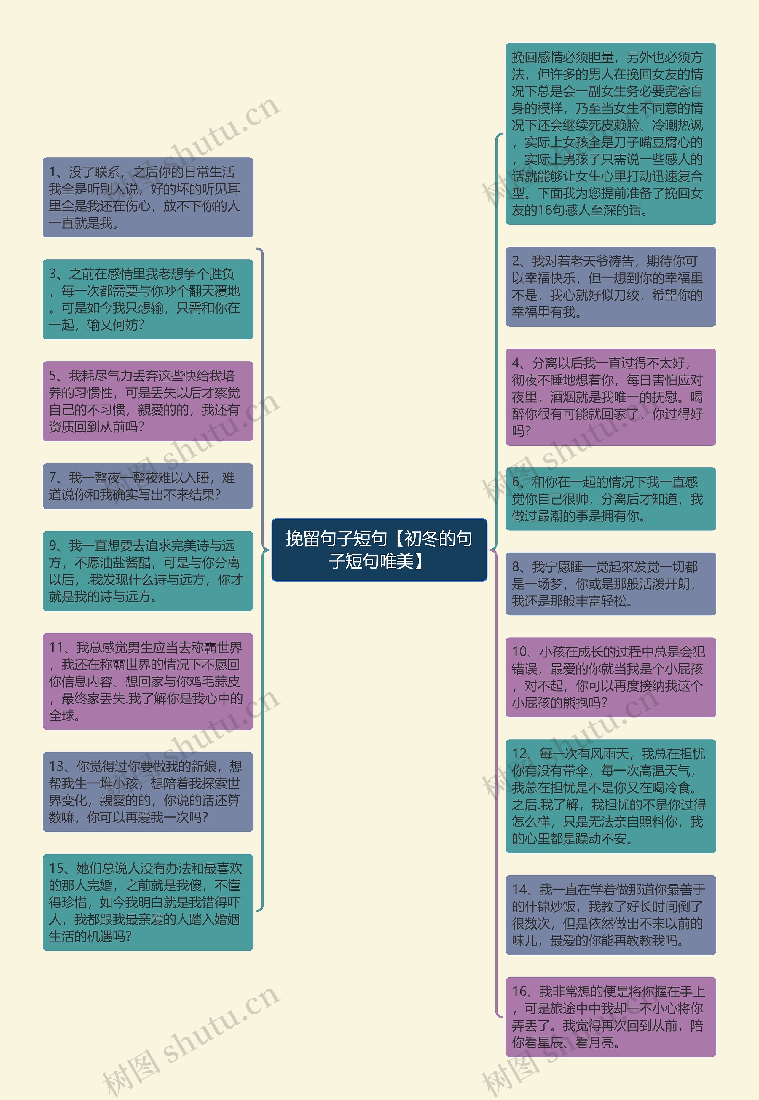 挽留句子短句【初冬的句子短句唯美】思维导图