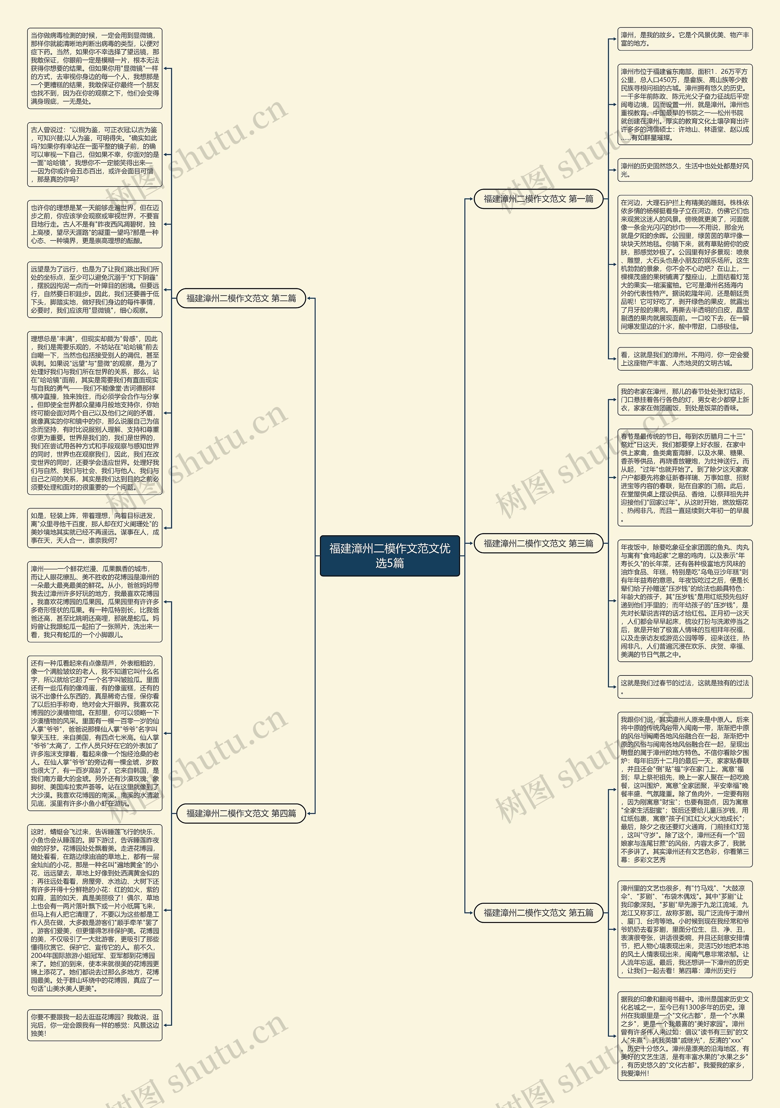 福建漳州二模作文范文优选5篇思维导图
