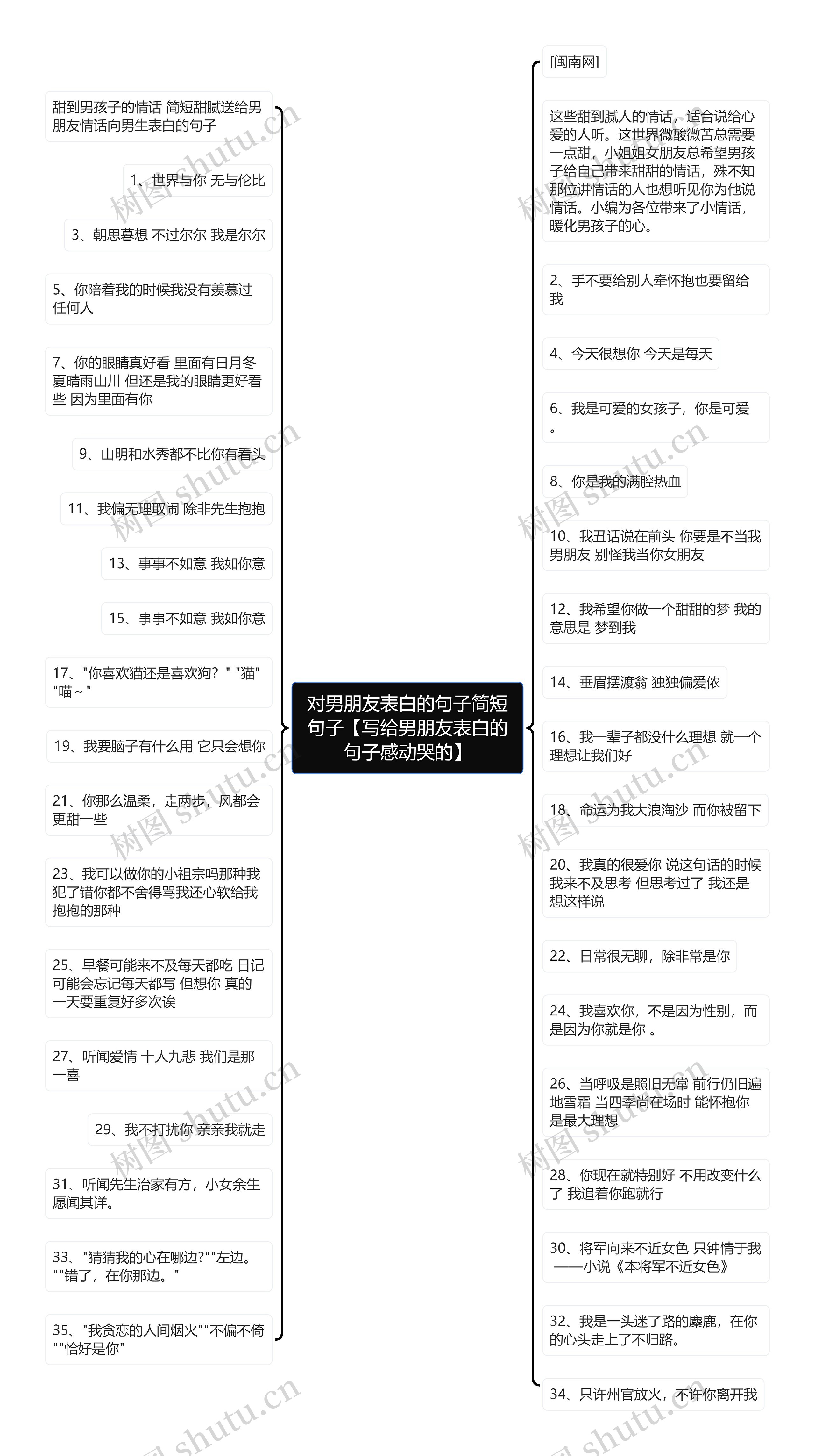 对男朋友表白的句子简短句子【写给男朋友表白的句子感动哭的】思维导图