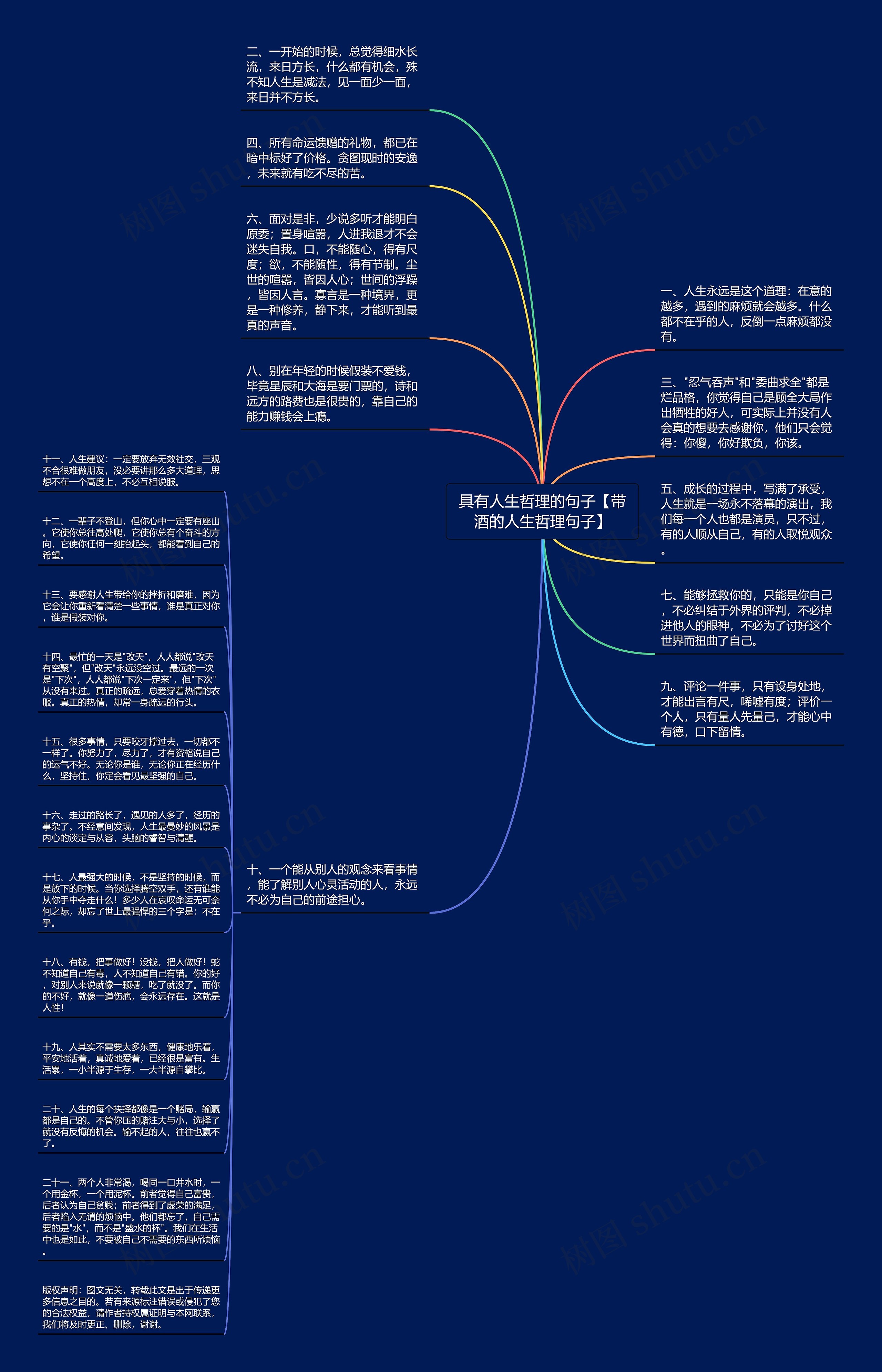 具有人生哲理的句子【带酒的人生哲理句子】思维导图