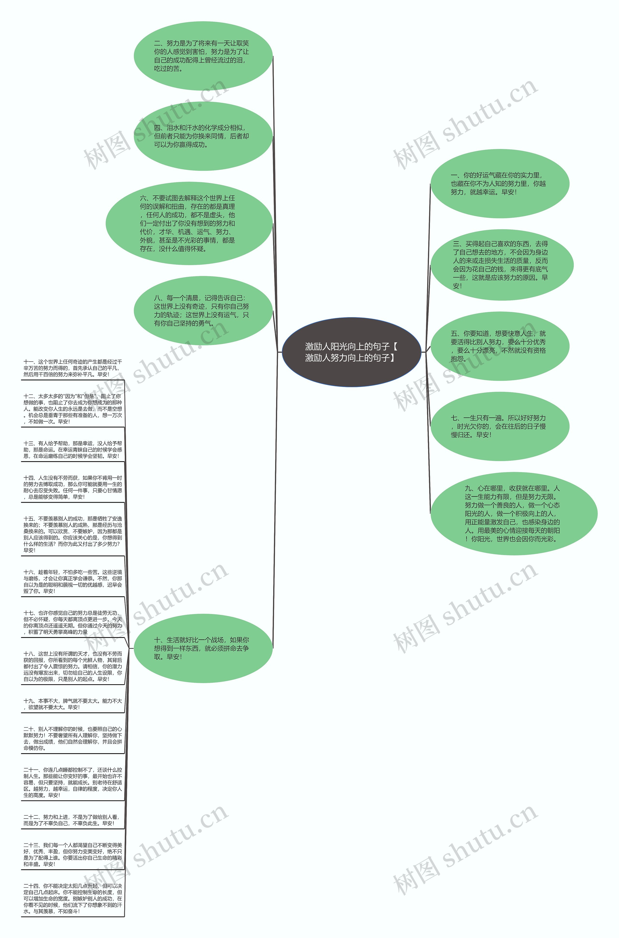 激励人阳光向上的句子【激励人努力向上的句子】思维导图