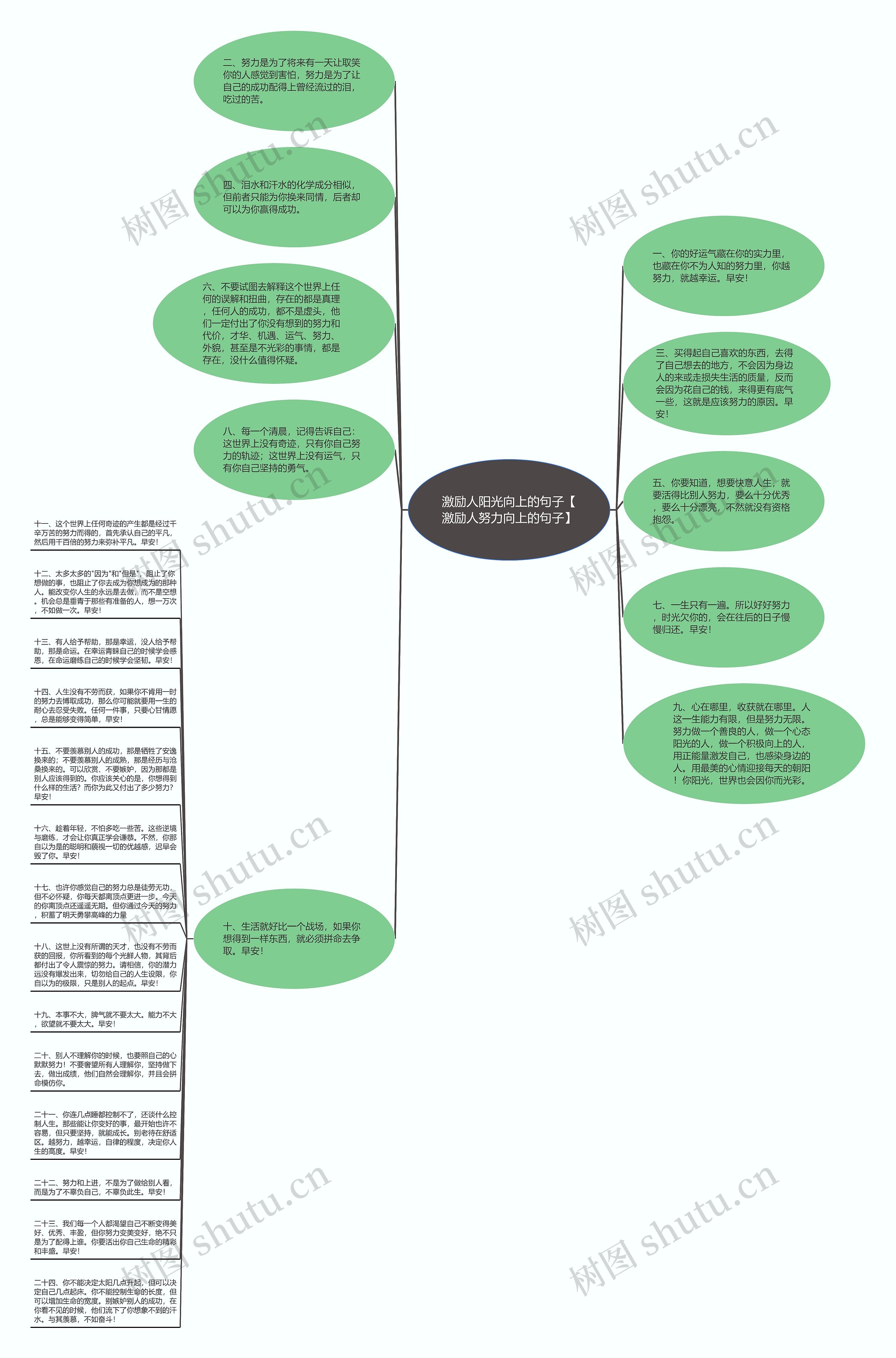 激励人阳光向上的句子【激励人努力向上的句子】思维导图高清图 激励人阳光向上的句子【激励人努力向上的句子】思维导图