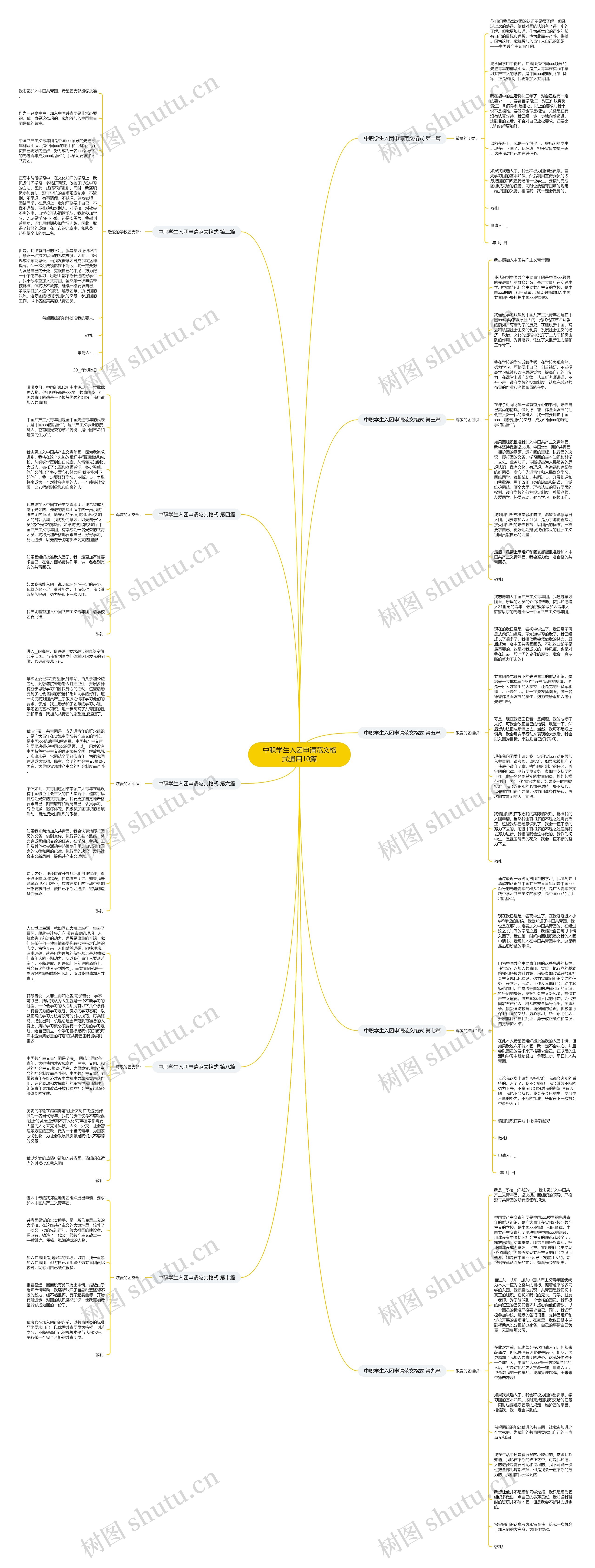 中职学生入团申请范文格式通用10篇思维导图
