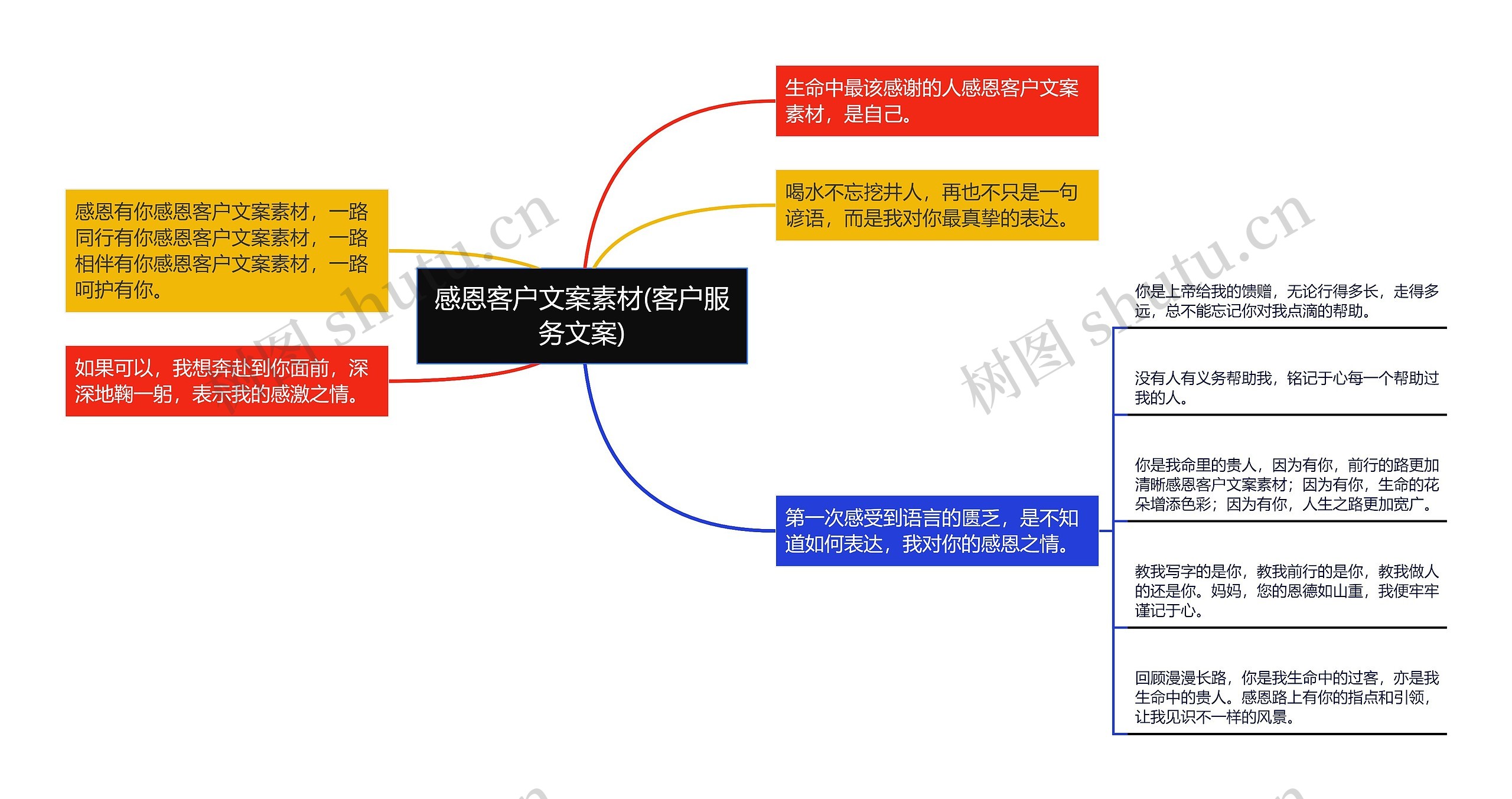 感恩客户文案素材(客户服务文案)