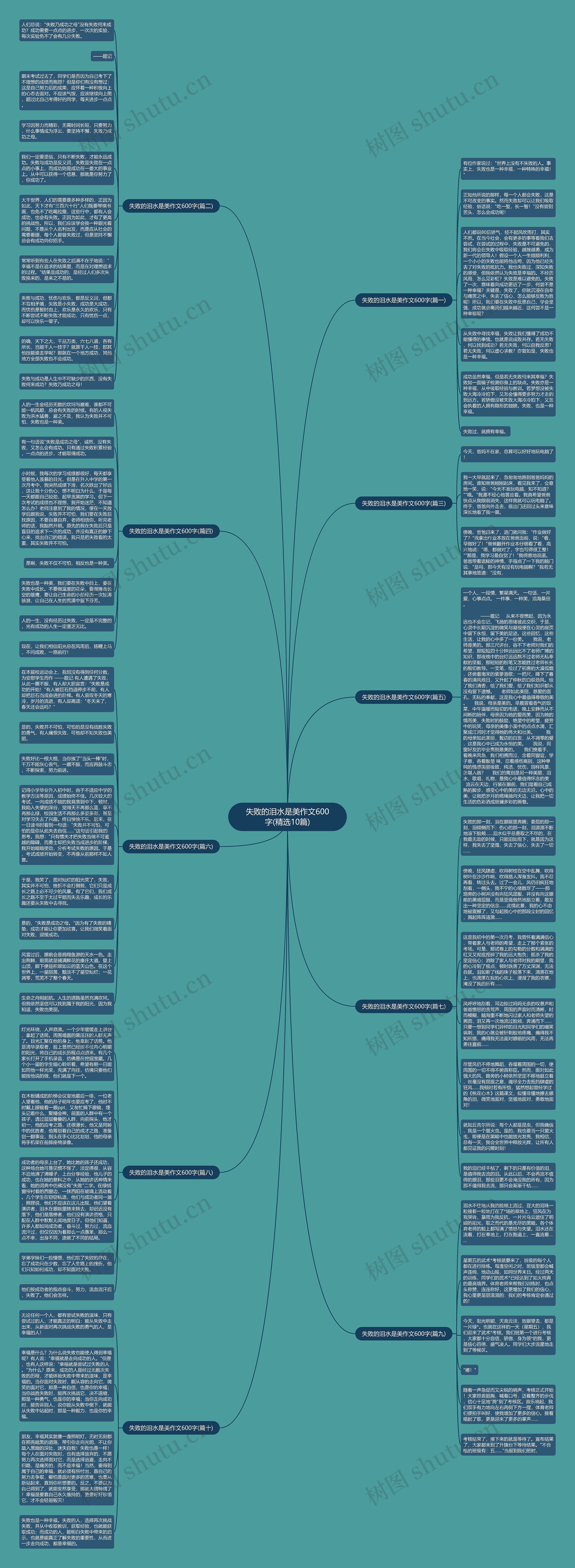 失败的泪水是美作文600字(精选10篇)思维导图