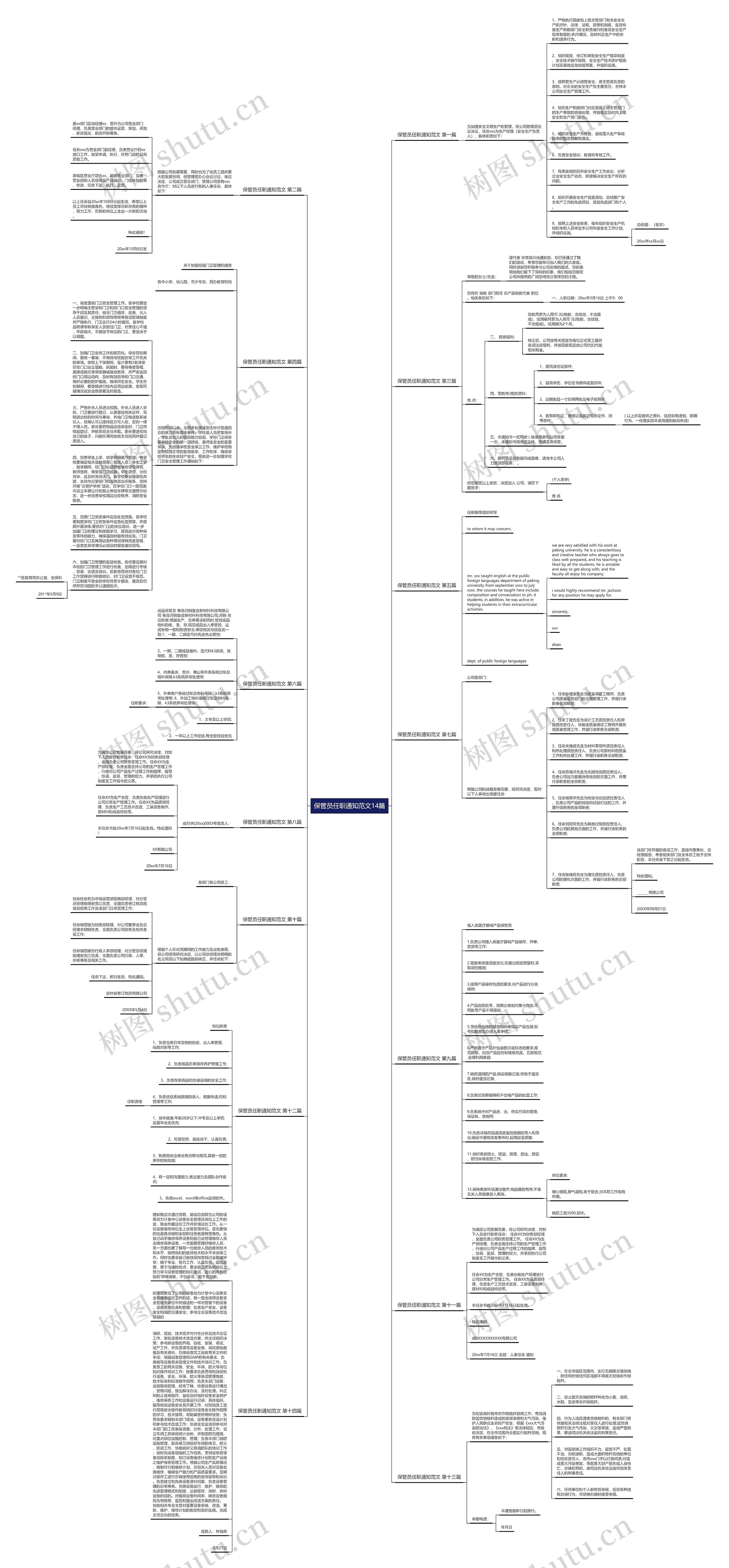 保管员任职通知范文14篇思维导图