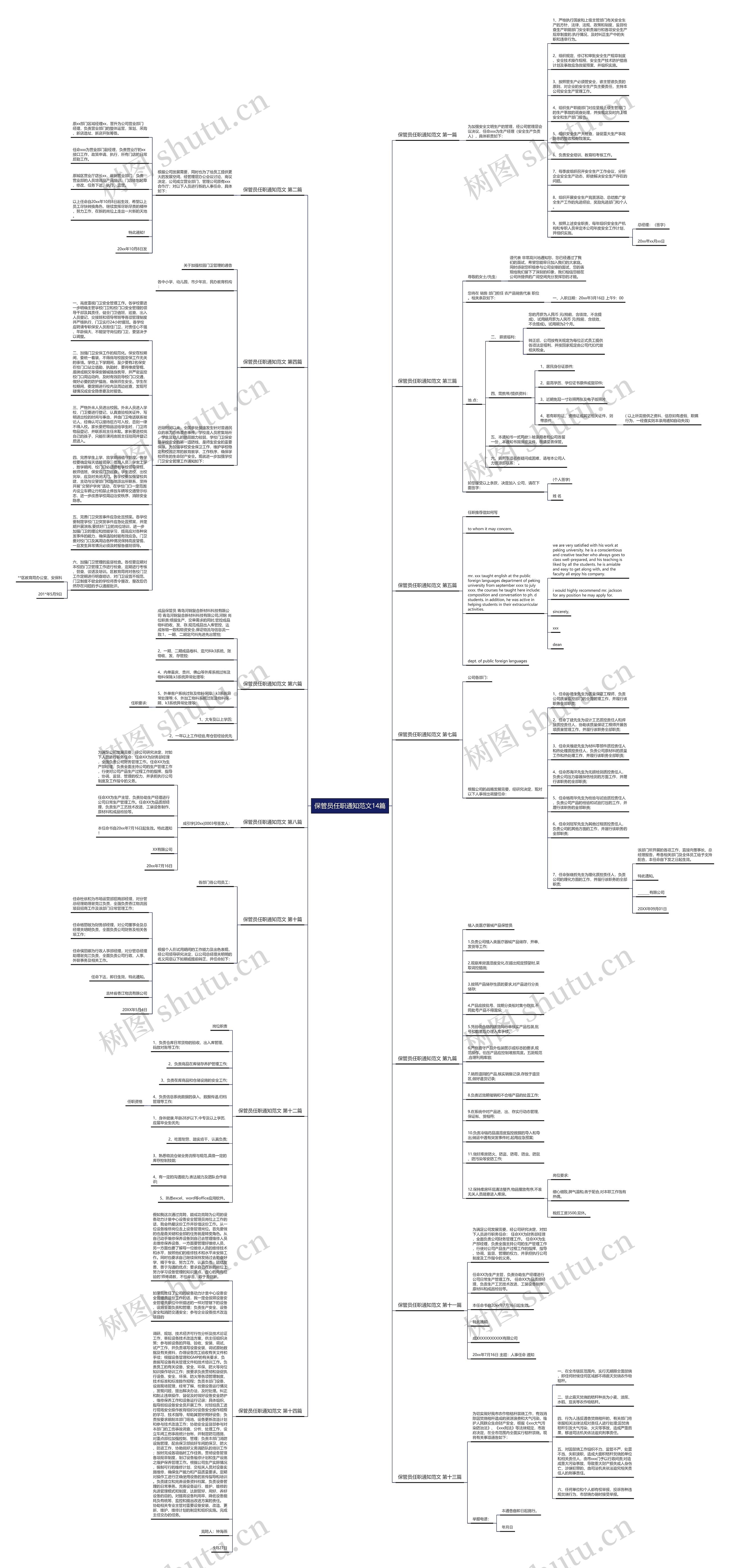 保管员任职通知范文14篇 保管员任职通知范文14篇