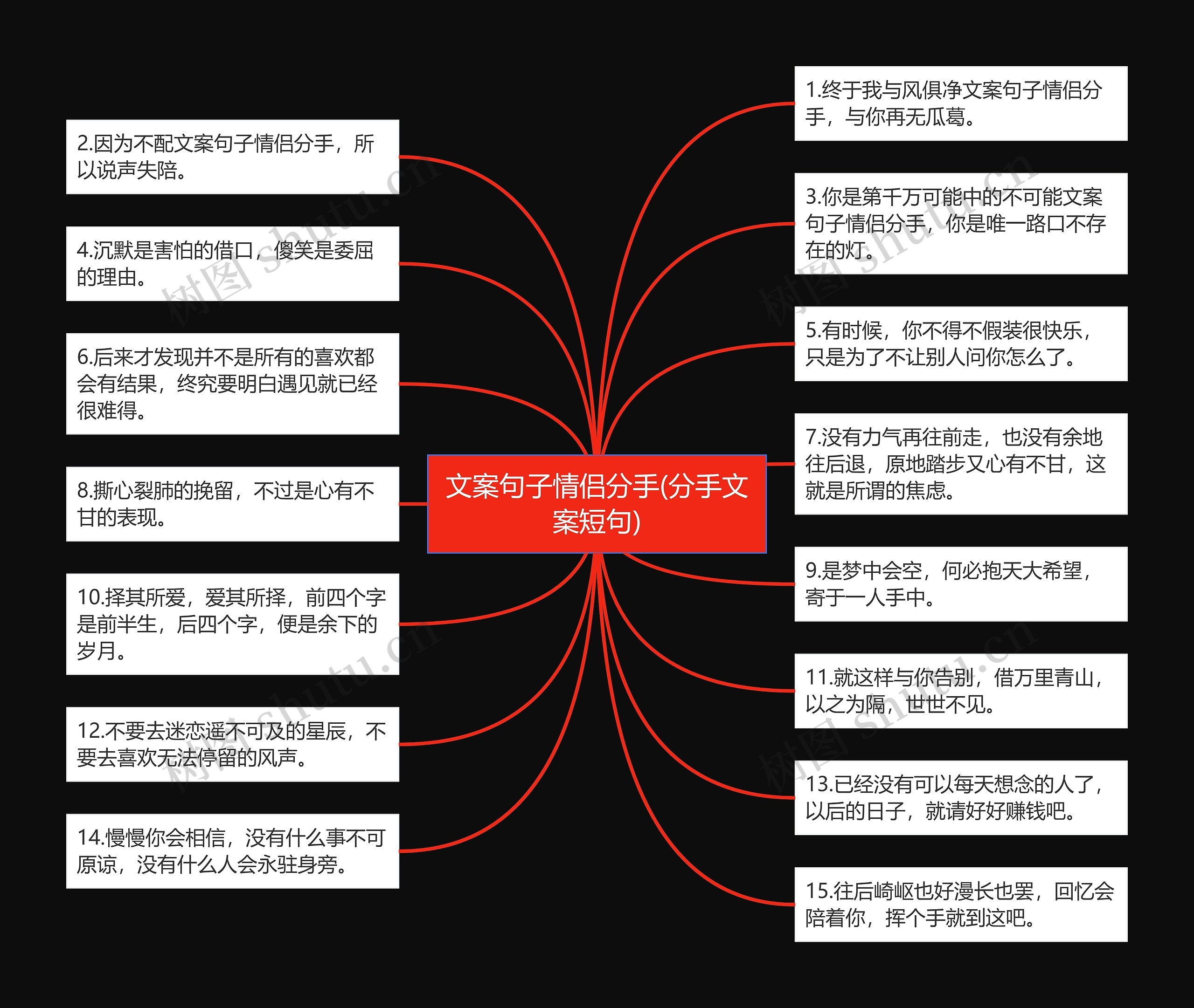 文案句子情侣分手(分手文案短句)思维导图