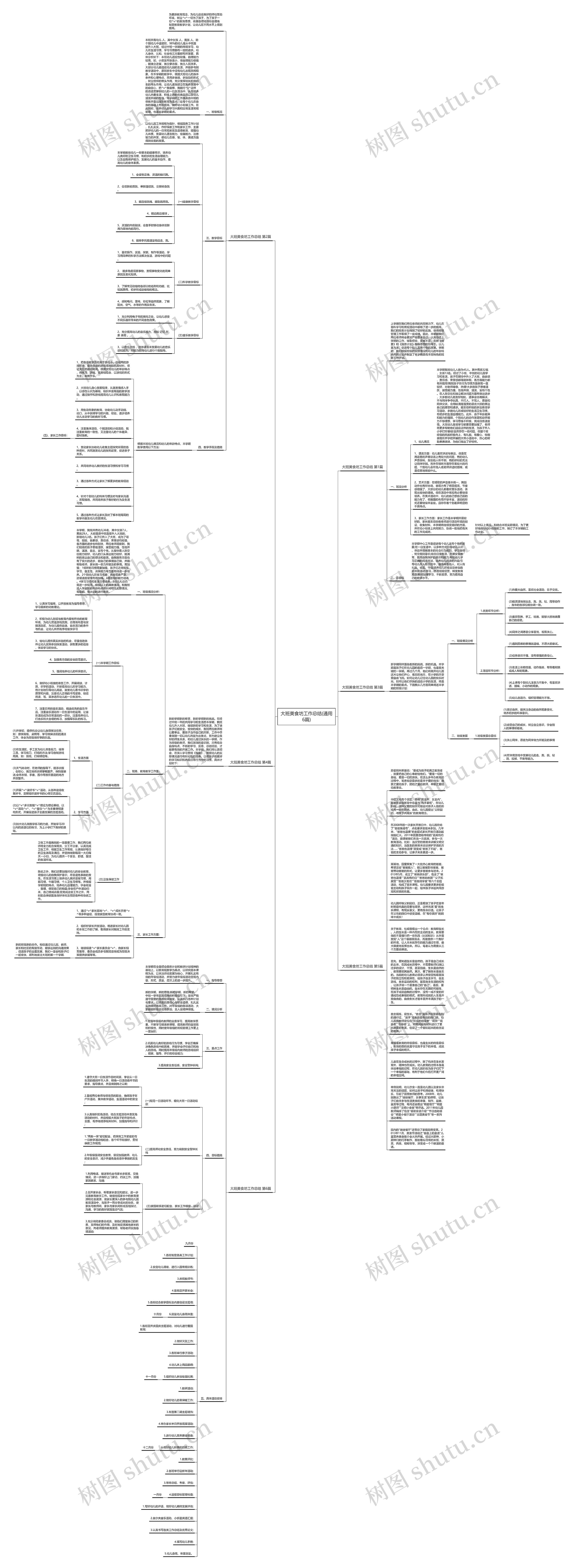 大班美食坊工作总结(通用6篇)思维导图