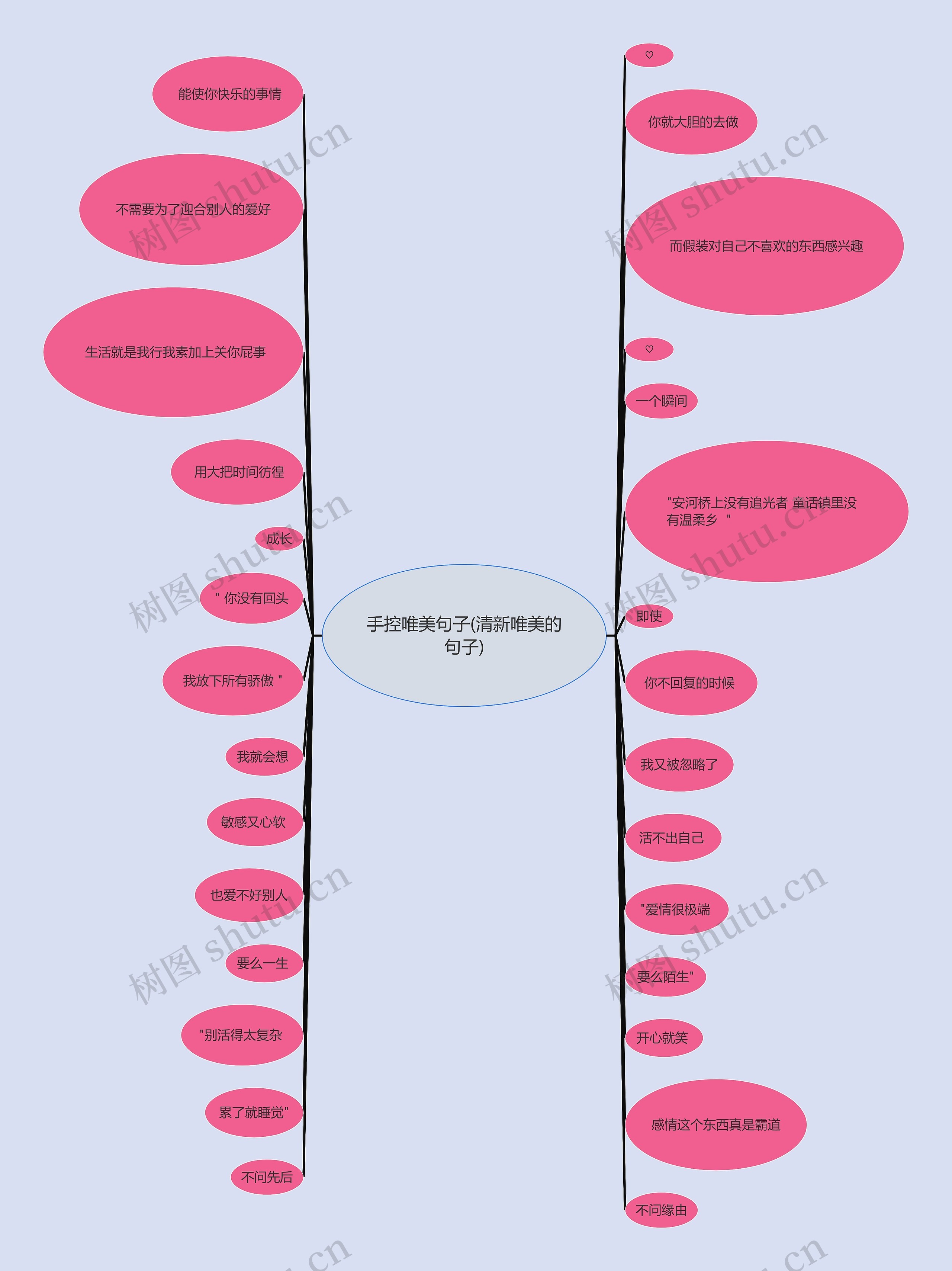 手控唯美句子(清新唯美的句子)思维导图