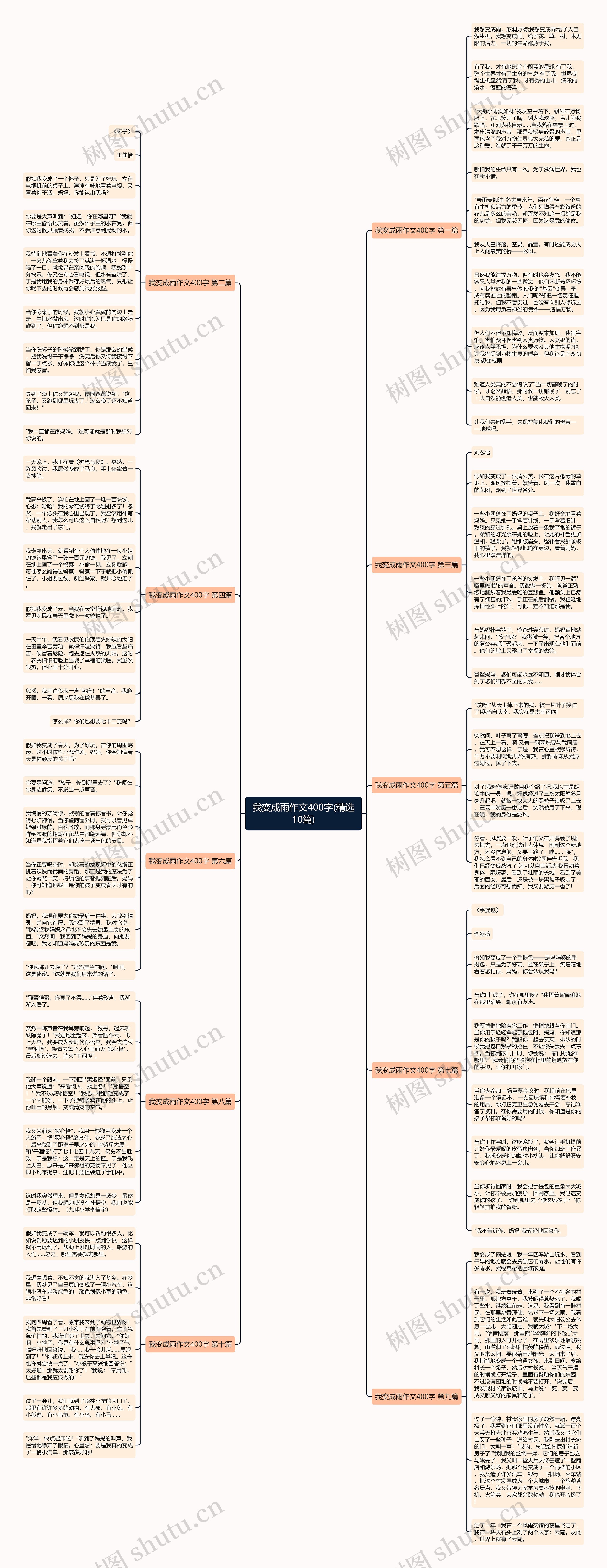 我变成雨作文400字(精选10篇)思维导图