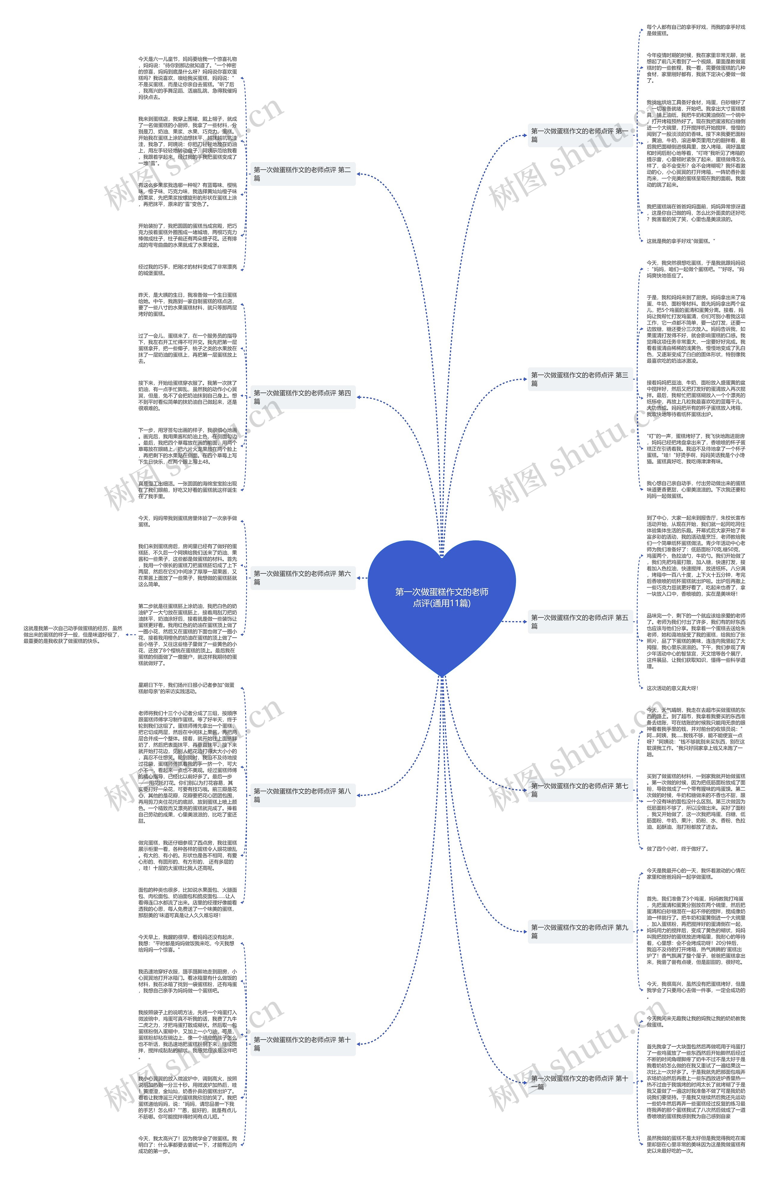 第一次做蛋糕作文的老师点评(通用11篇) 第一次做蛋糕作文的老师点评(通用11篇)