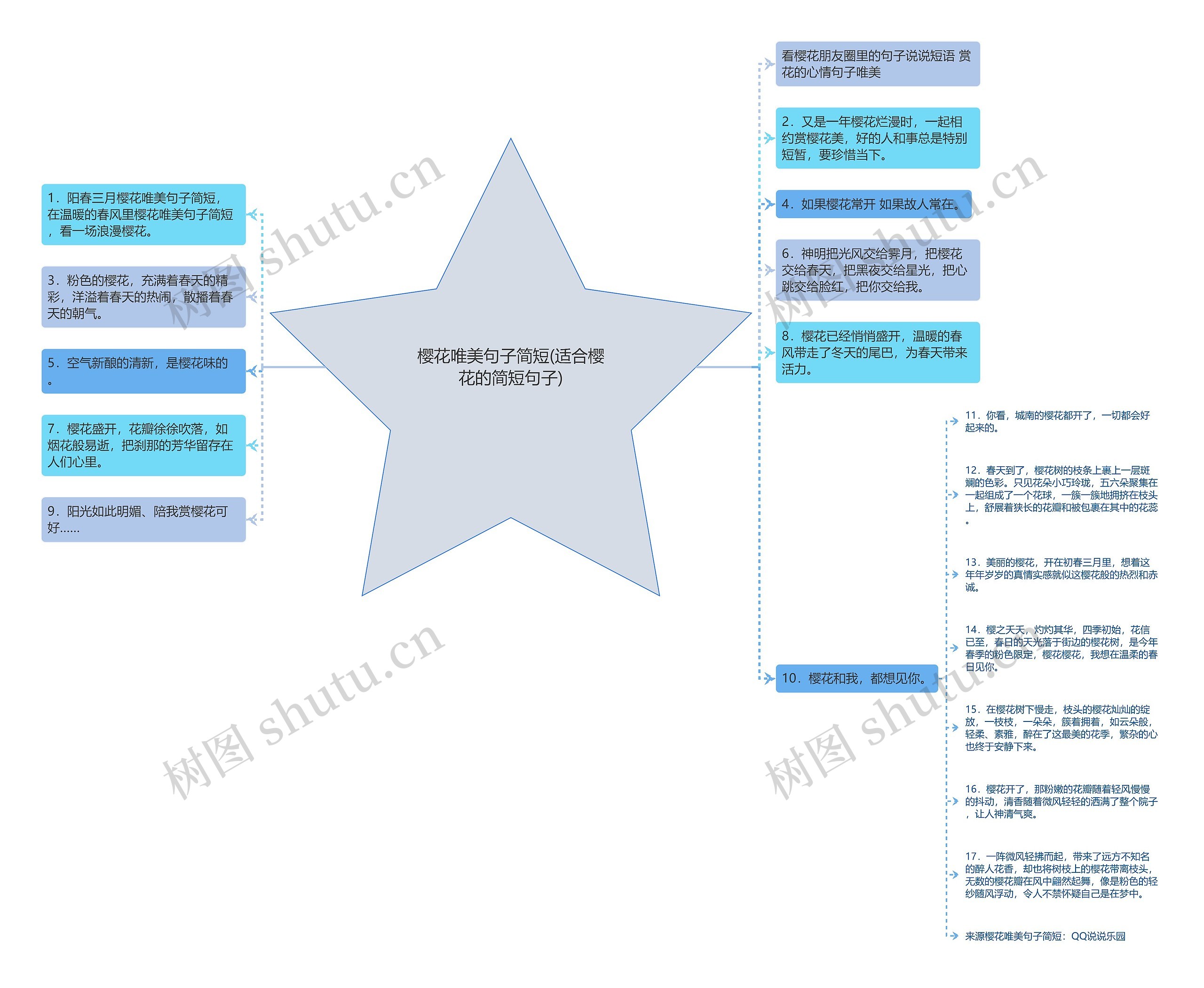 樱花唯美句子简短(适合樱花的简短句子) 樱花唯美句子简短(适合樱花的简短句子)