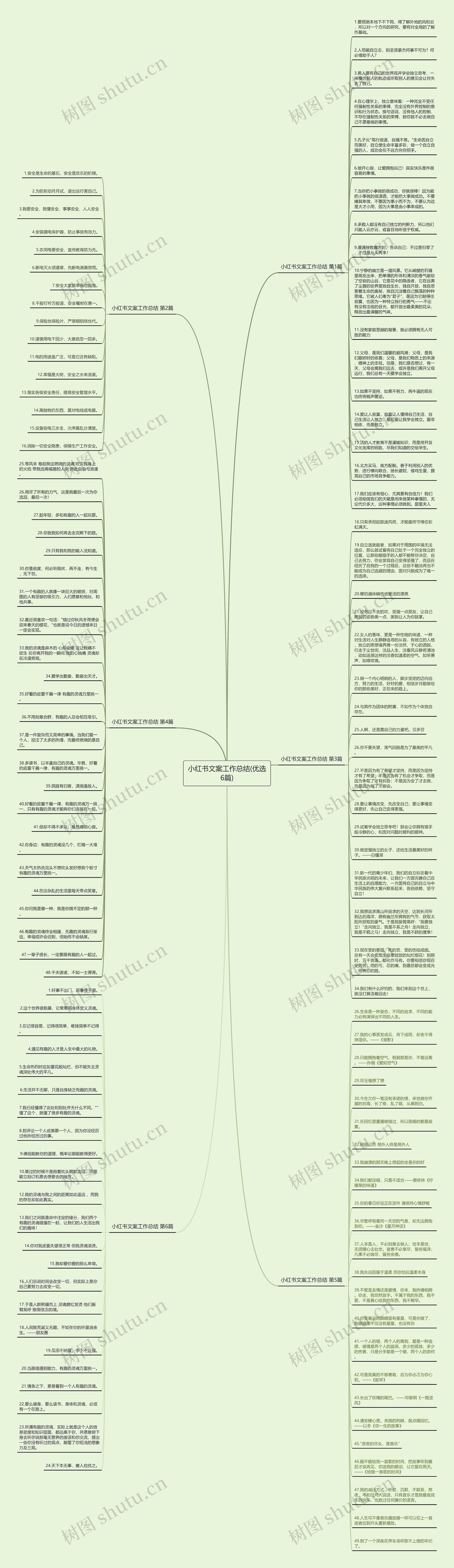 小红书文案工作总结(优选6篇)思维导图高清图 小红书文案工作总结(优选6篇)思维导图