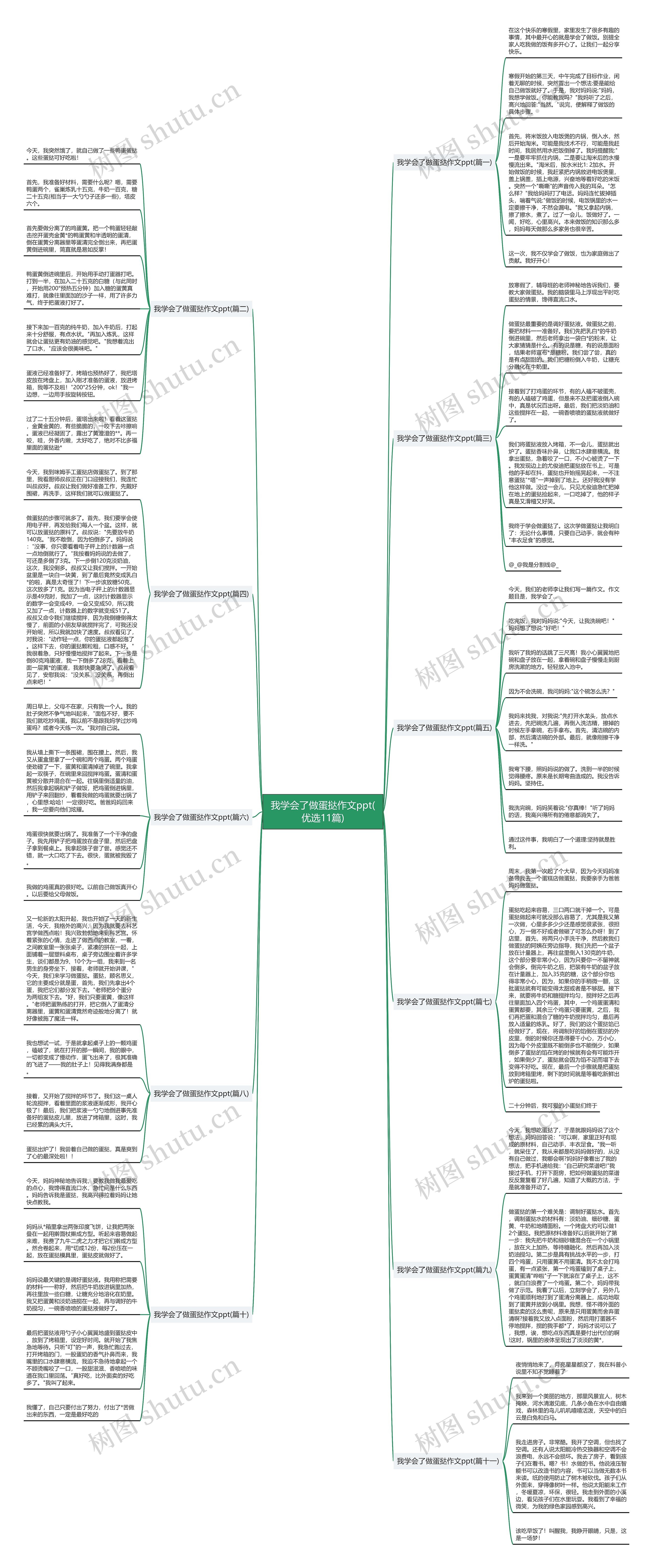 我学会了做蛋挞作文ppt(优选11篇)思维导图