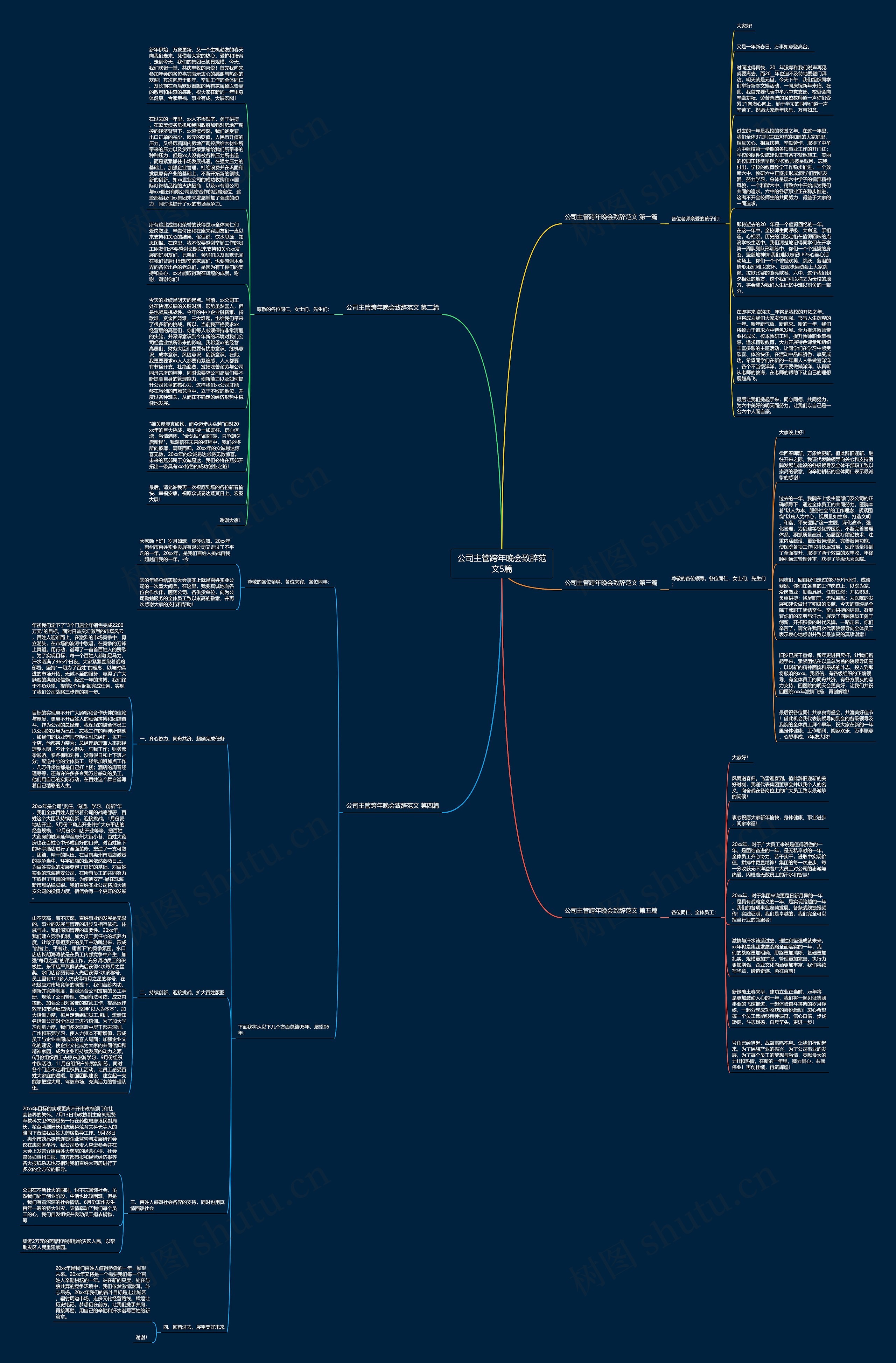 公司主管跨年晚会致辞范文5篇思维导图