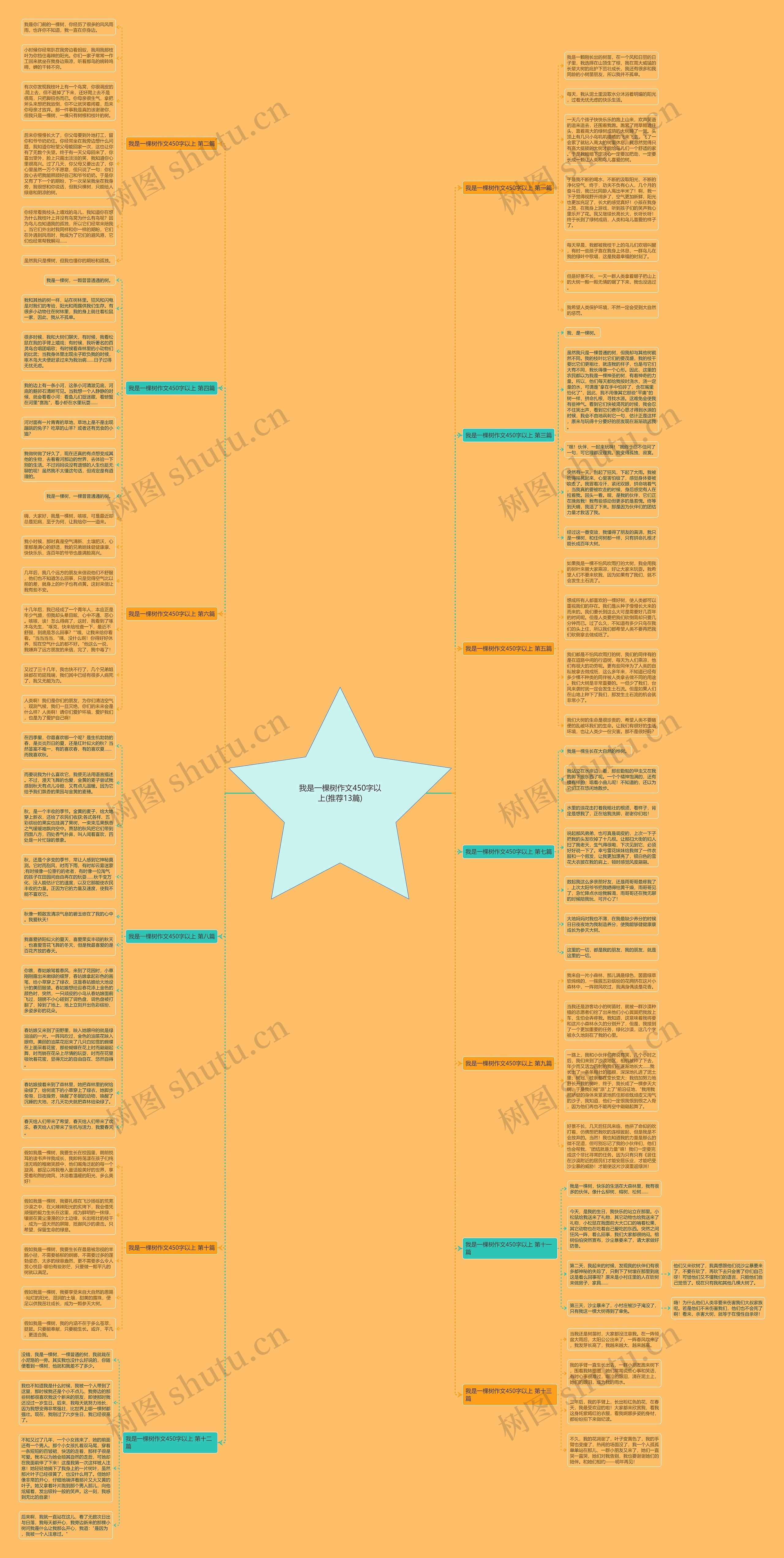 我是一棵树作文450字以上(推荐13篇)思维导图