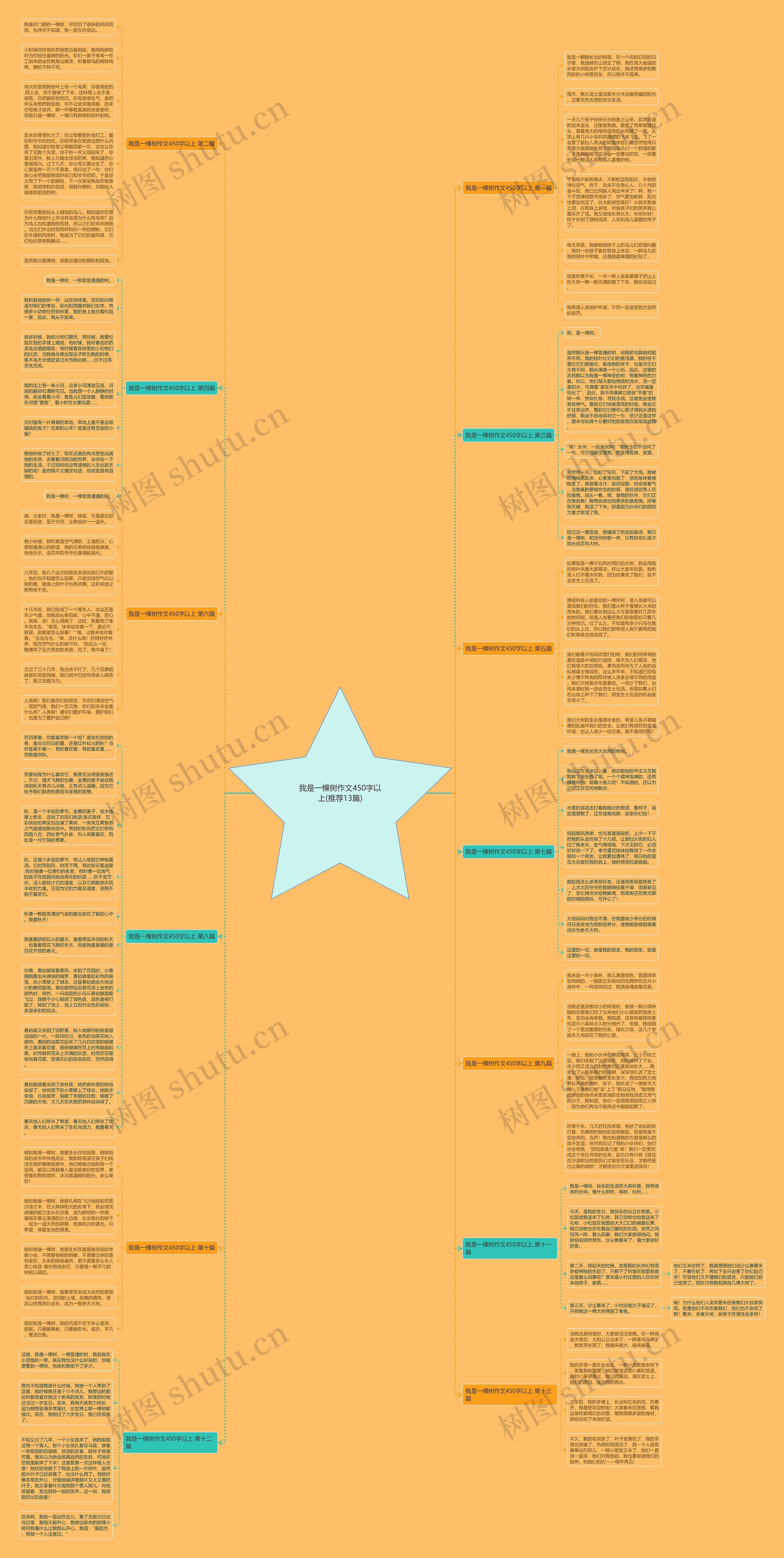 我是一棵树作文450字以上(推荐13篇)思维导图高清图 我是一棵树作文450字以上(推荐13篇)思维导图