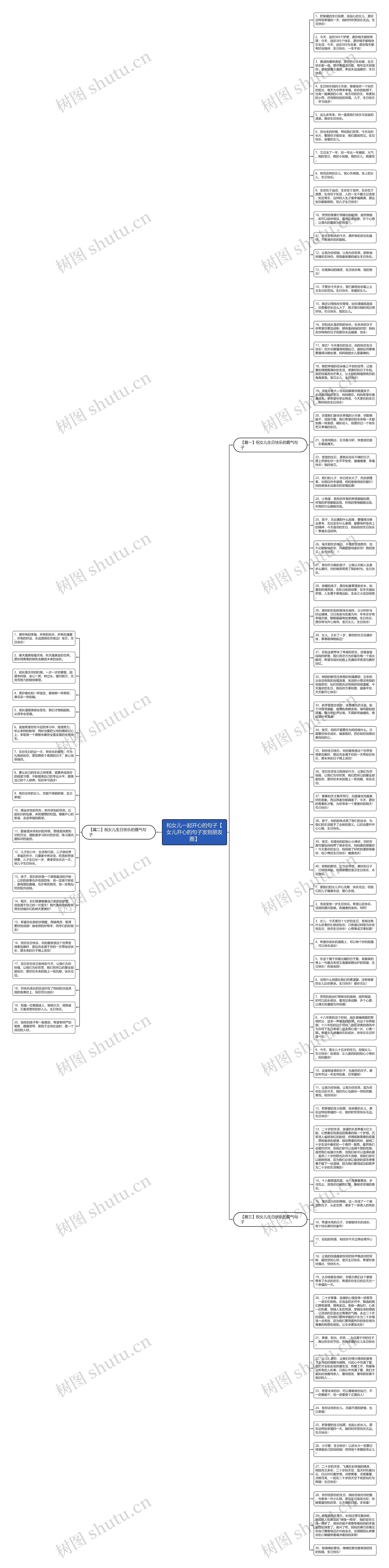 和女儿一起开心的句子【女儿开心的句子发到朋友圈】思维导图