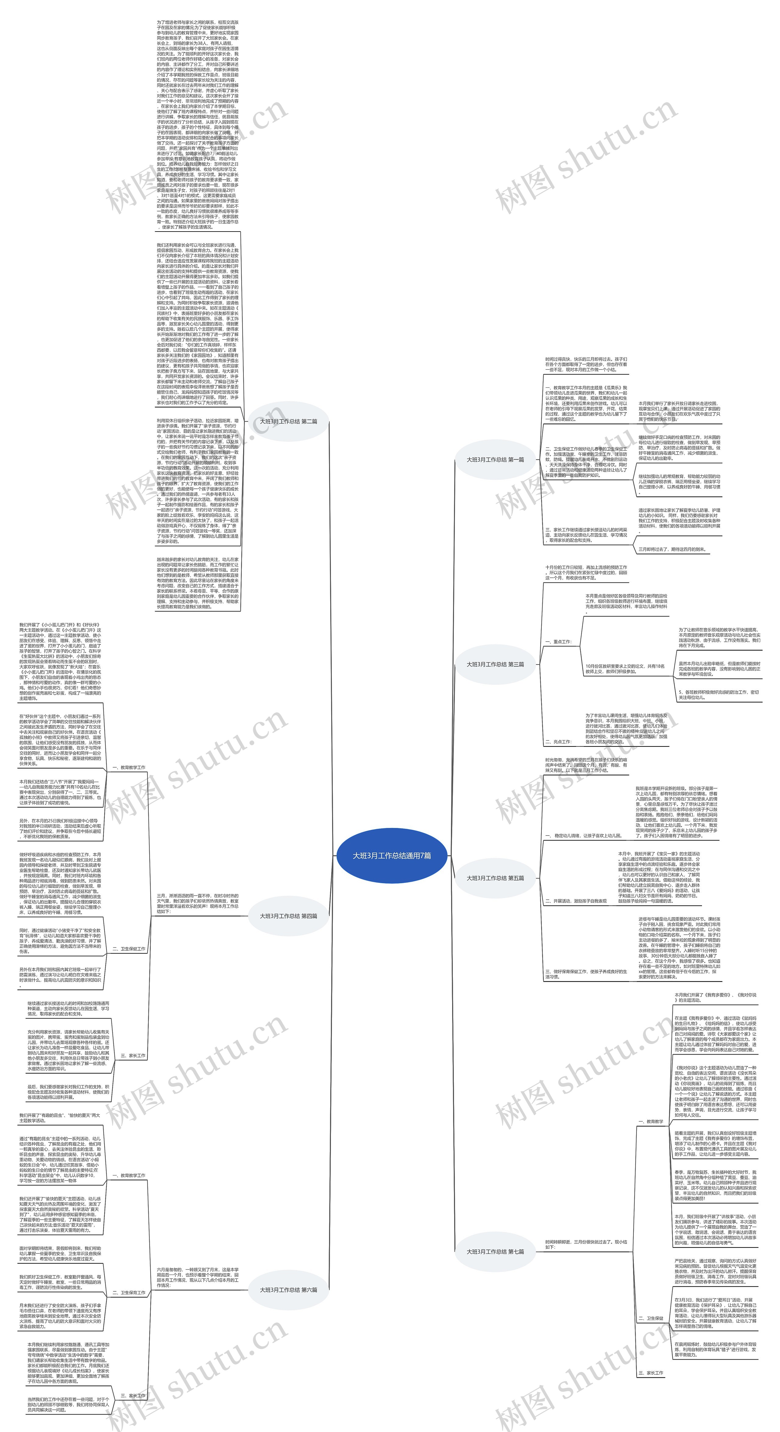 大班3月工作总结通用7篇思维导图
