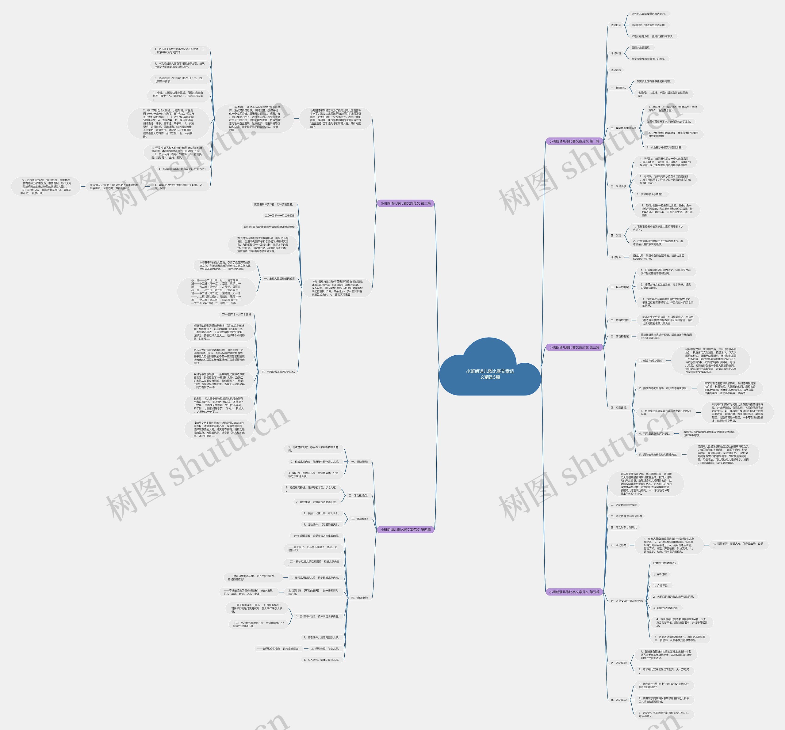 小班朗诵儿歌比赛文案范文精选5篇思维导图