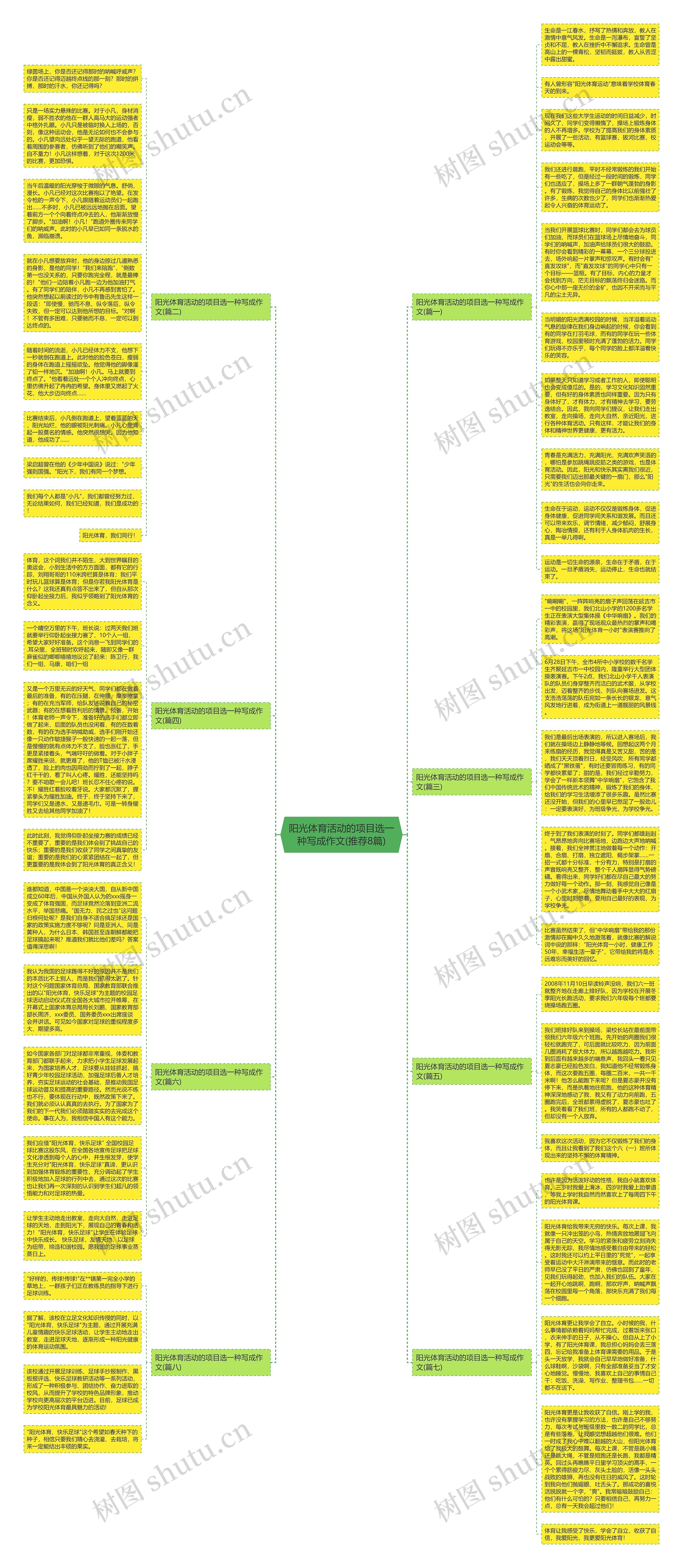 阳光体育活动的项目选一种写成作文(推荐8篇)思维导图