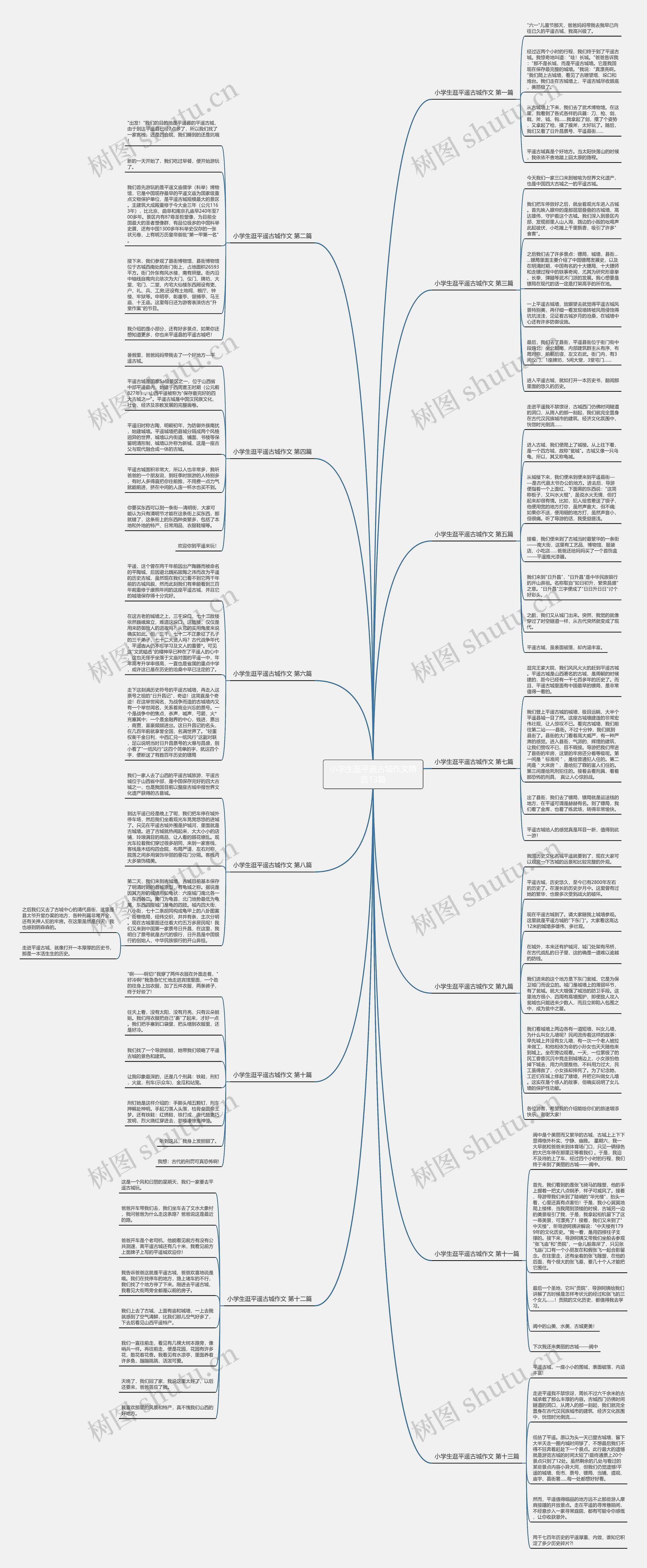 小学生逛平遥古城作文精选13篇 小学生逛平遥古城作文精选13篇