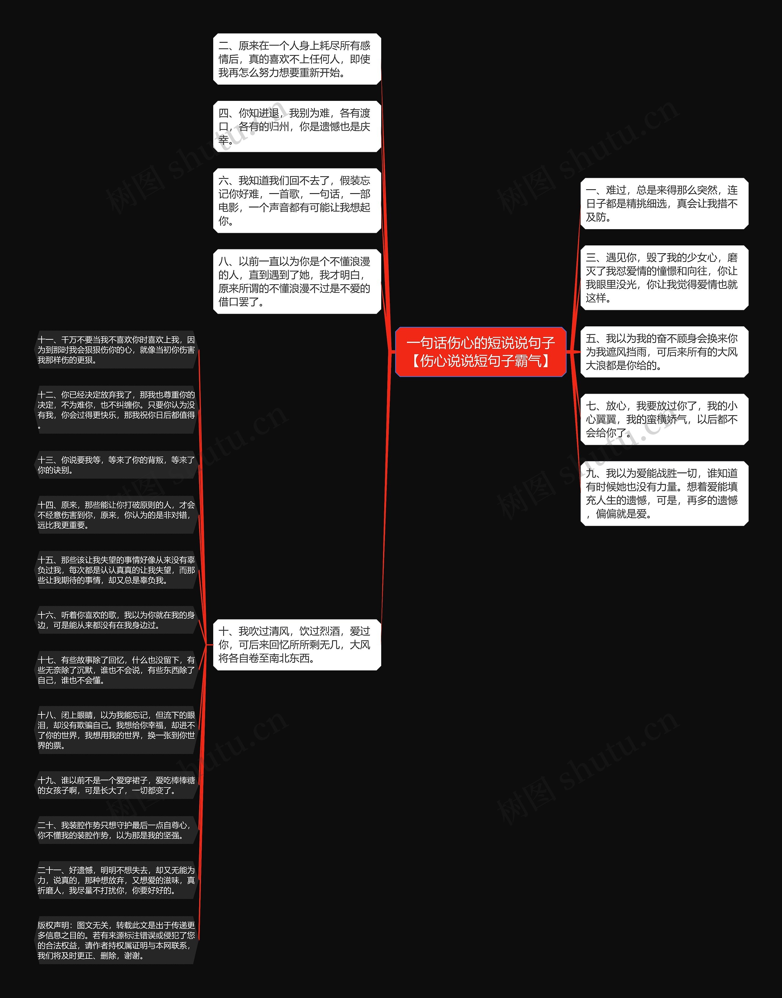 一句话伤心的短说说句子【伤心说说短句子霸气】思维导图