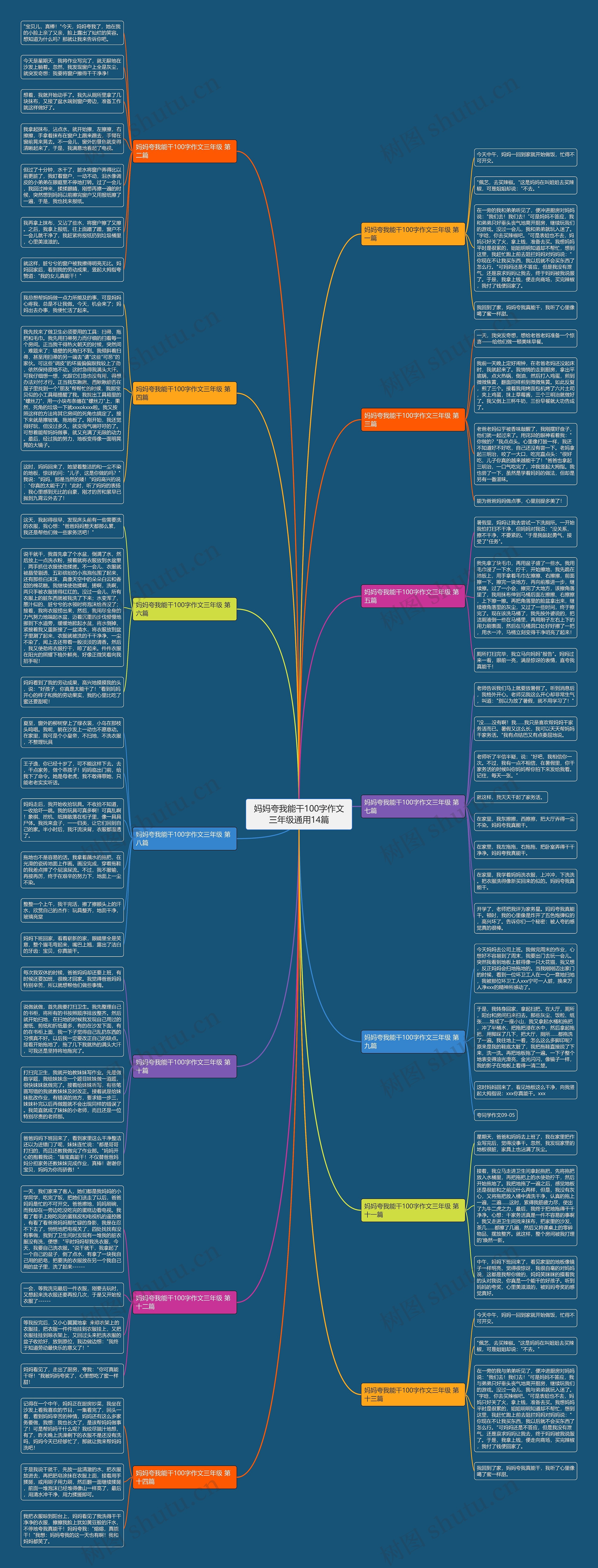 妈妈夸我能干100字作文三年级通用14篇 妈妈夸我能干100字作文三年级通用14篇