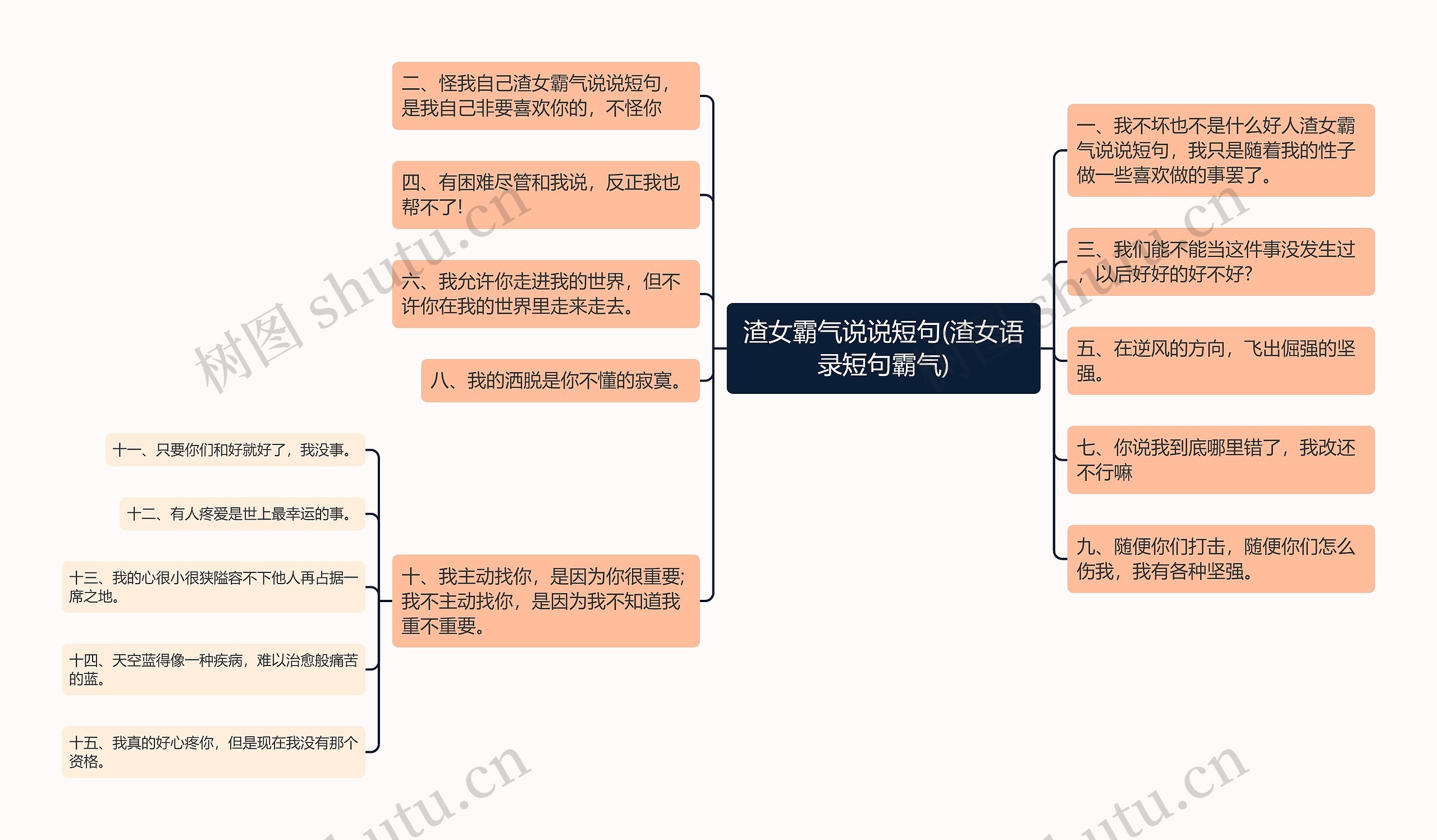 渣女霸气说说短句(渣女语录短句霸气)思维导图